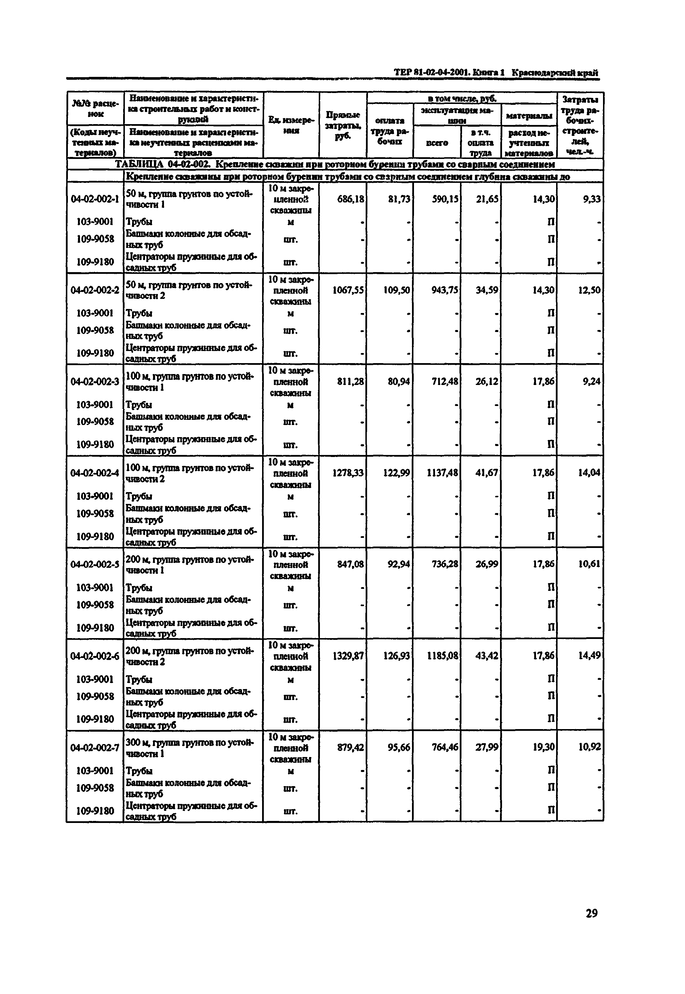 ТЕР Краснодарский край 2001-04