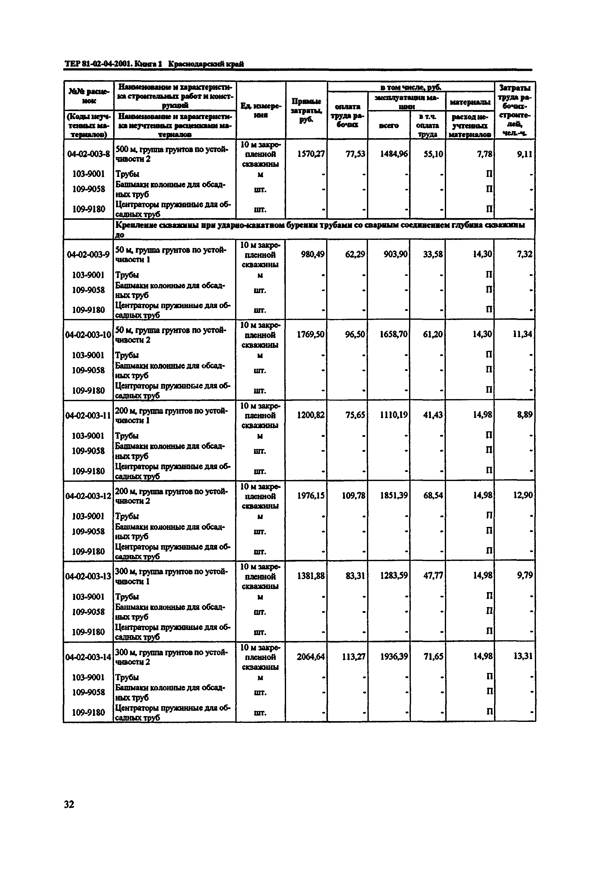 ТЕР Краснодарский край 2001-04