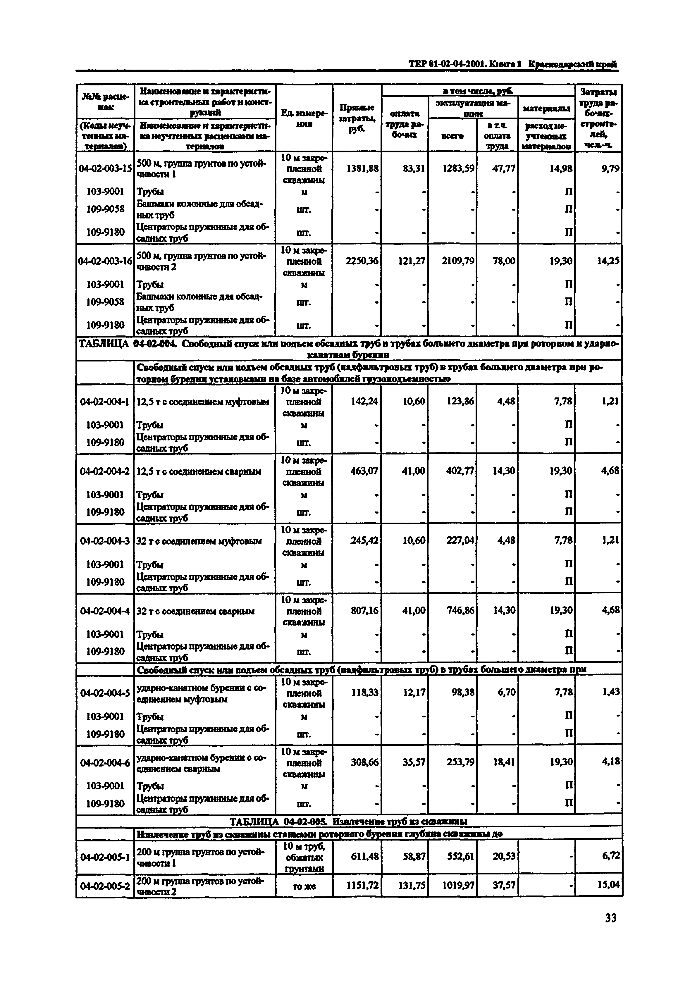 ТЕР Краснодарский край 2001-04