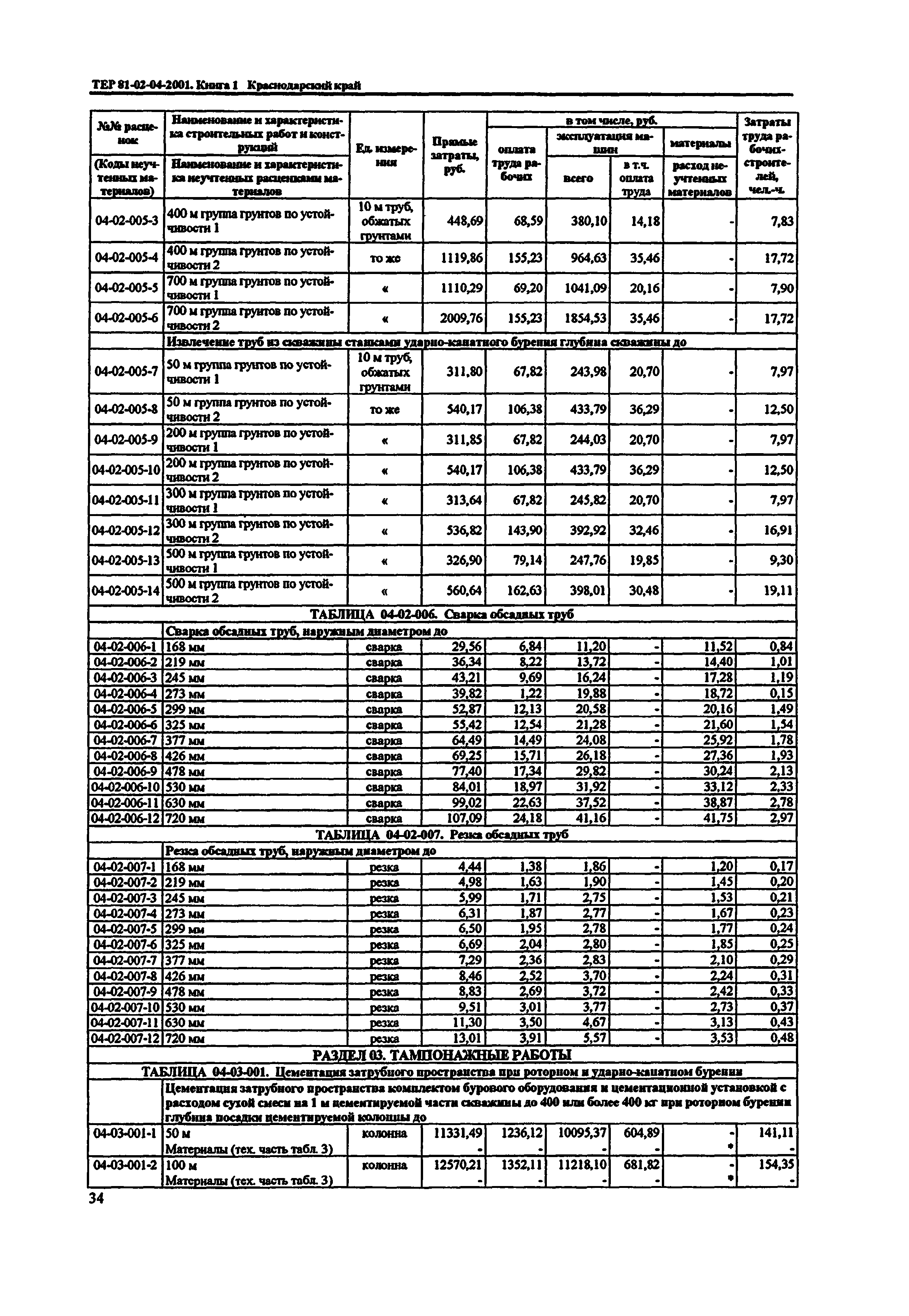 ТЕР Краснодарский край 2001-04