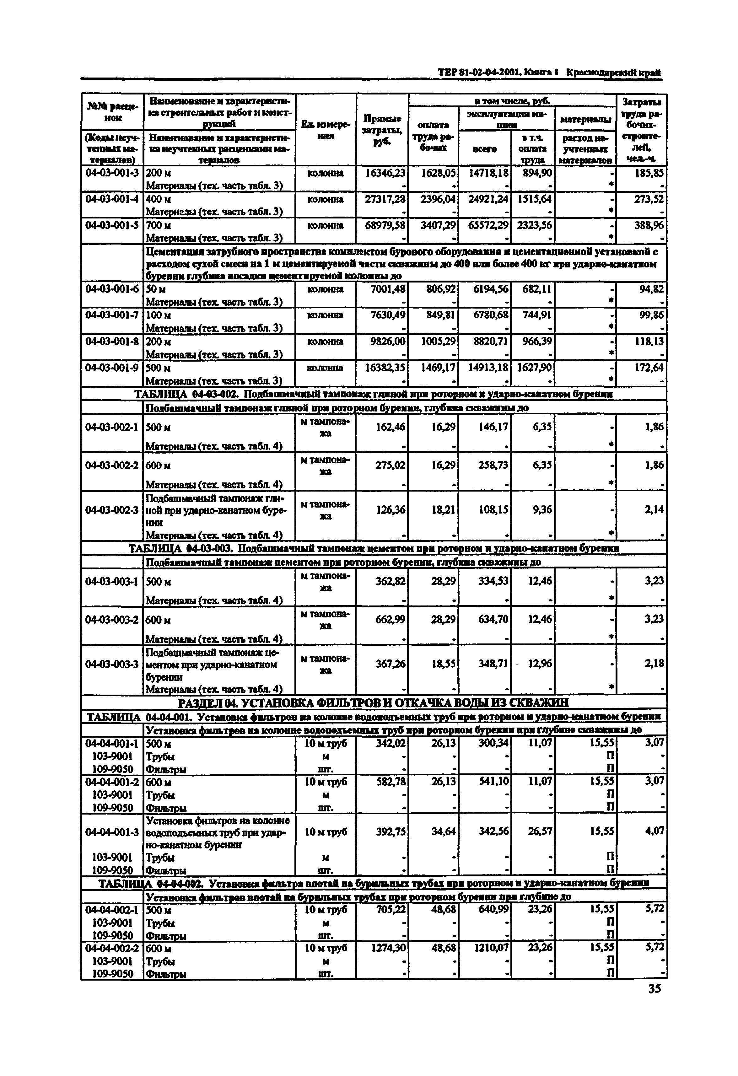 ТЕР Краснодарский край 2001-04