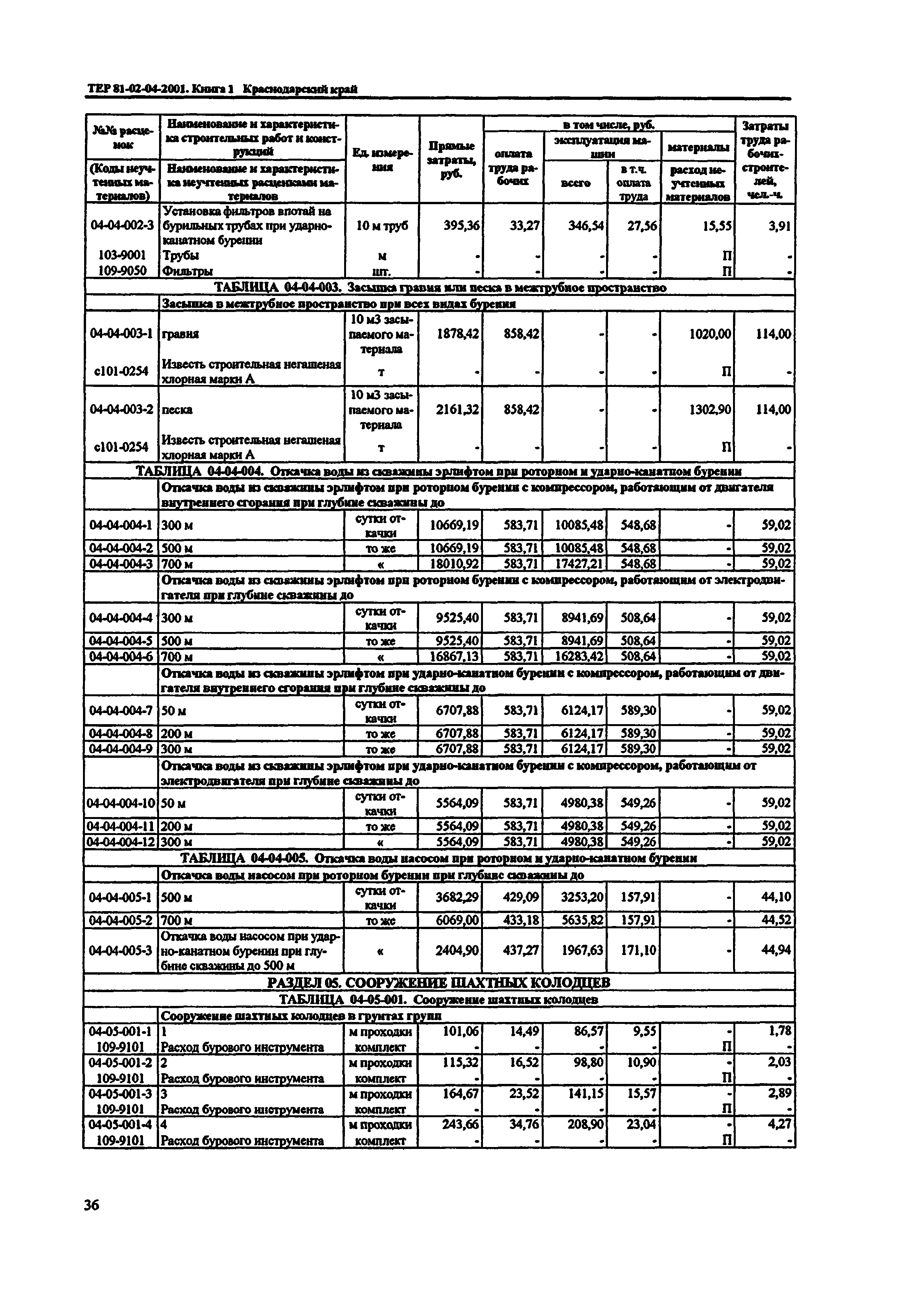 ТЕР Краснодарский край 2001-04