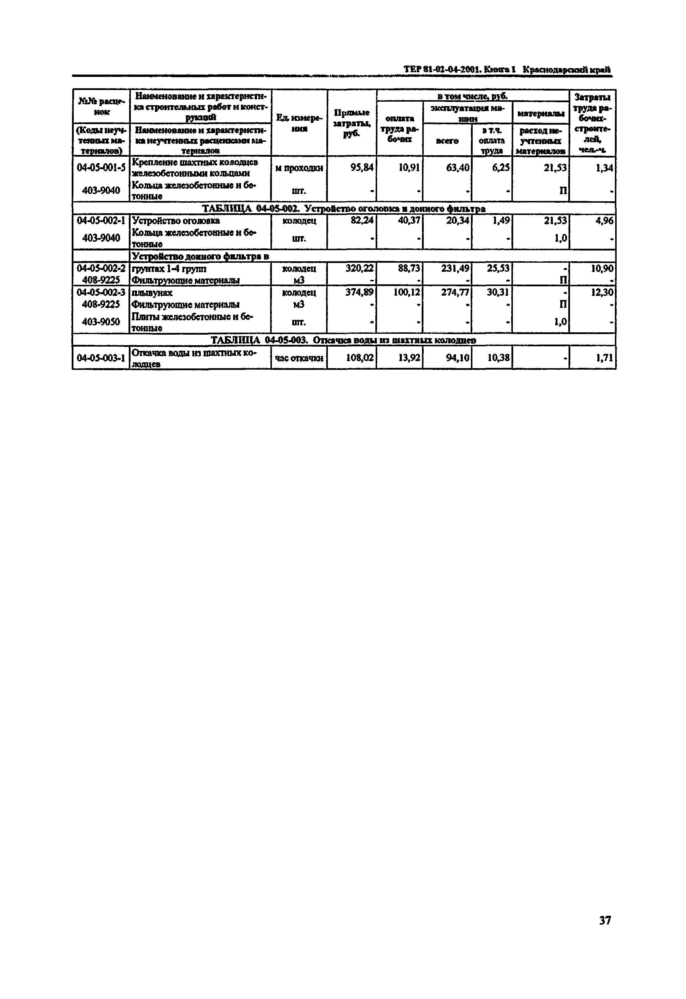 ТЕР Краснодарский край 2001-04