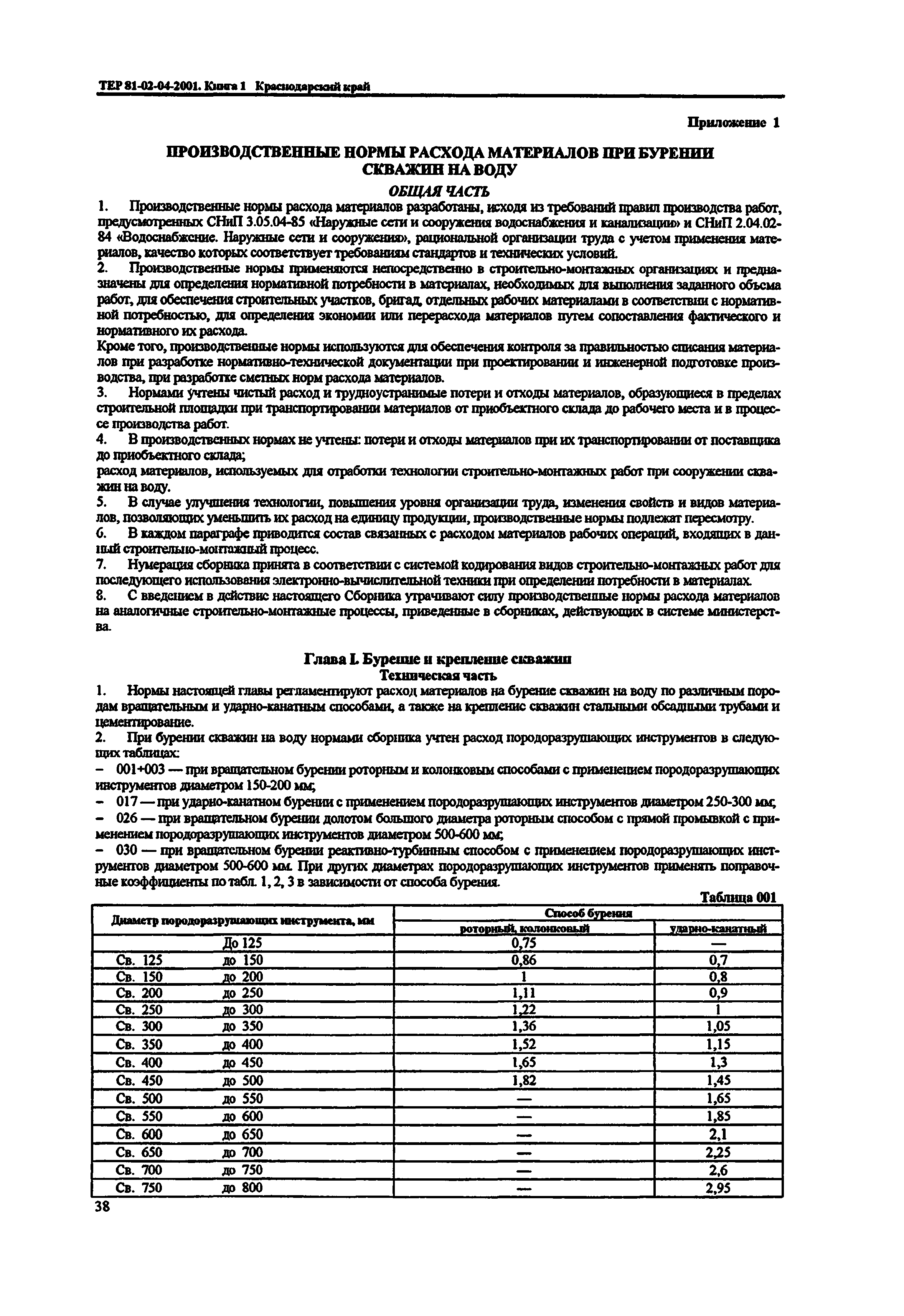 ТЕР Краснодарский край 2001-04