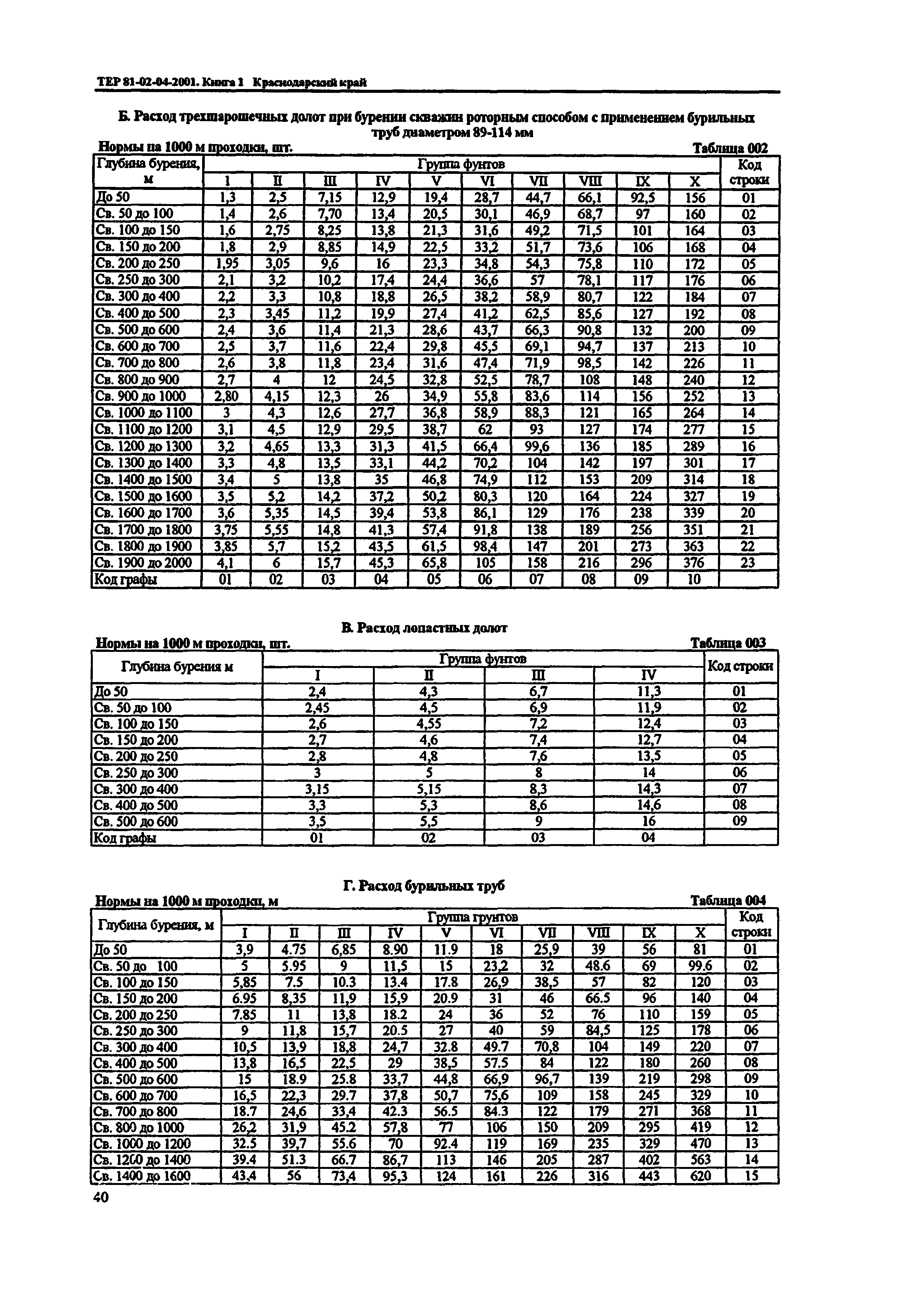 ТЕР Краснодарский край 2001-04