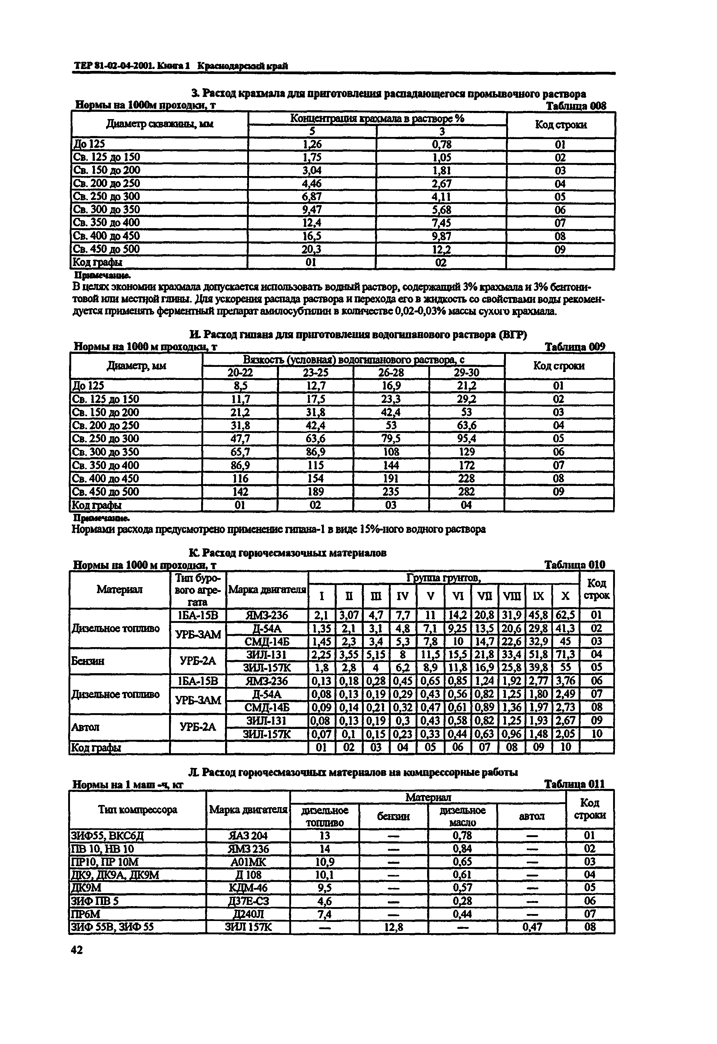 ТЕР Краснодарский край 2001-04