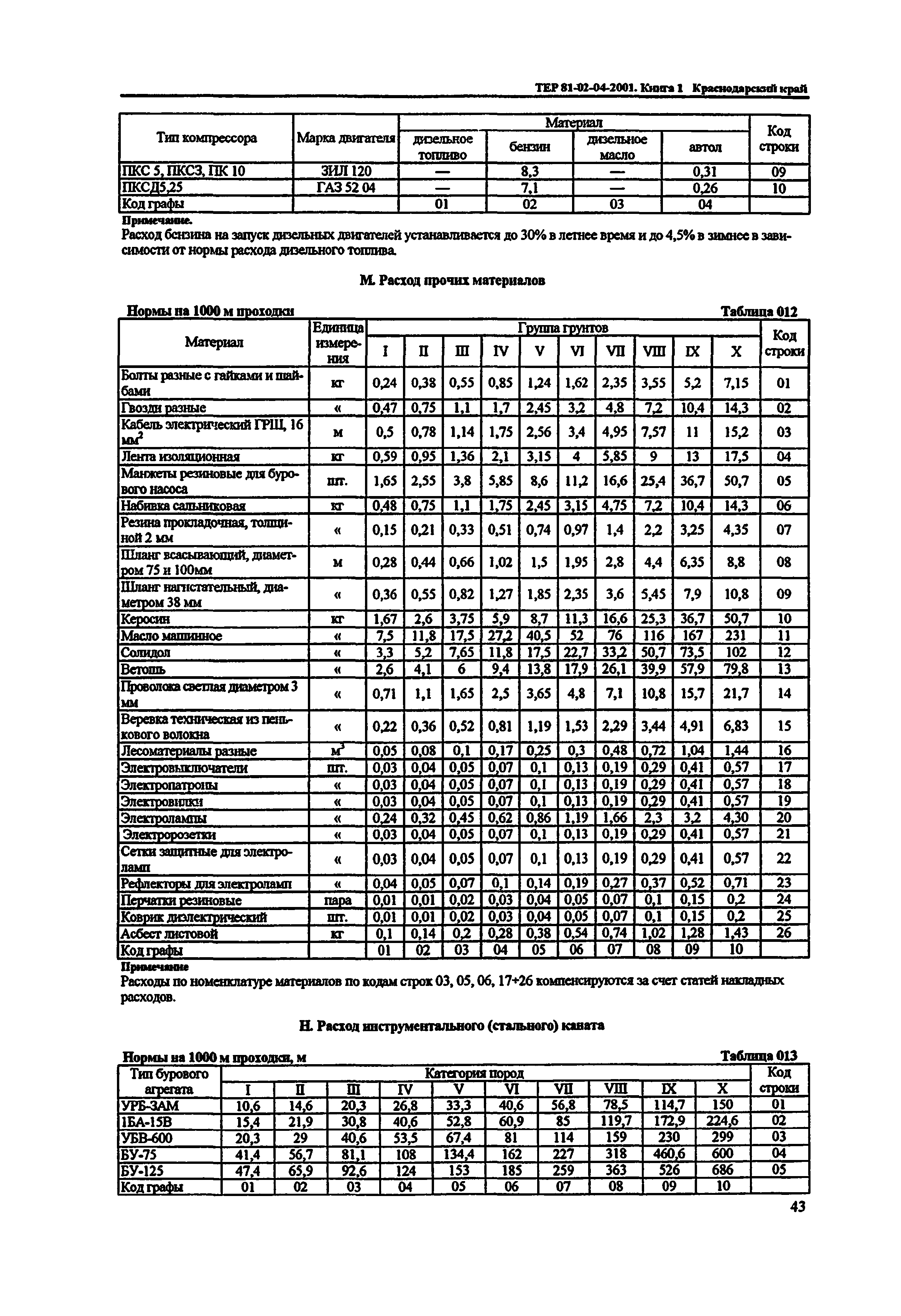 ТЕР Краснодарский край 2001-04