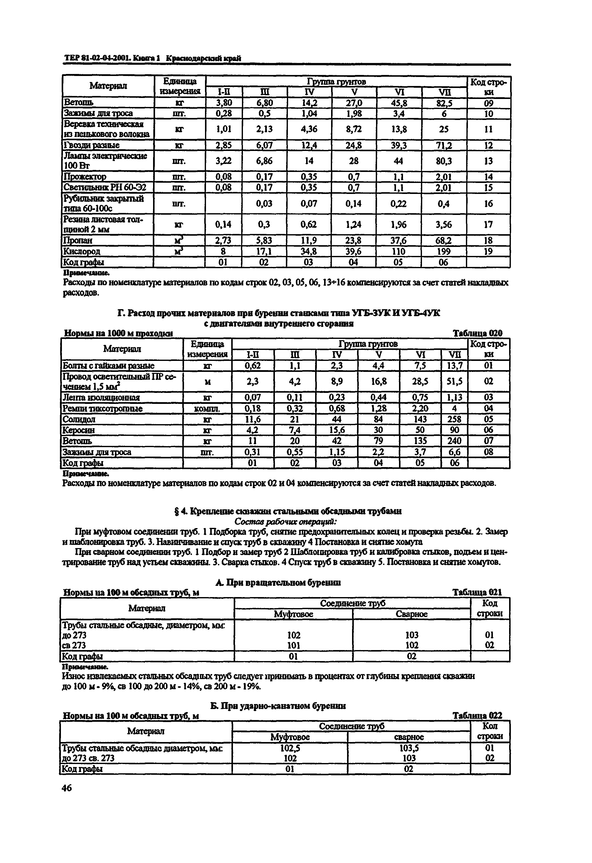 ТЕР Краснодарский край 2001-04