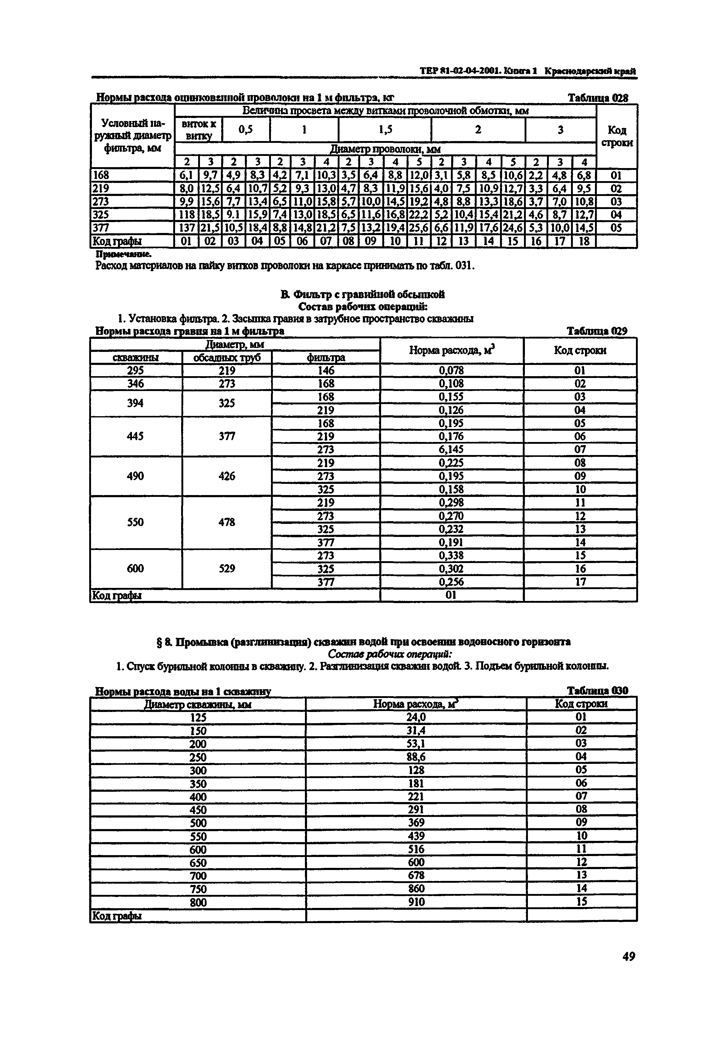 ТЕР Краснодарский край 2001-04