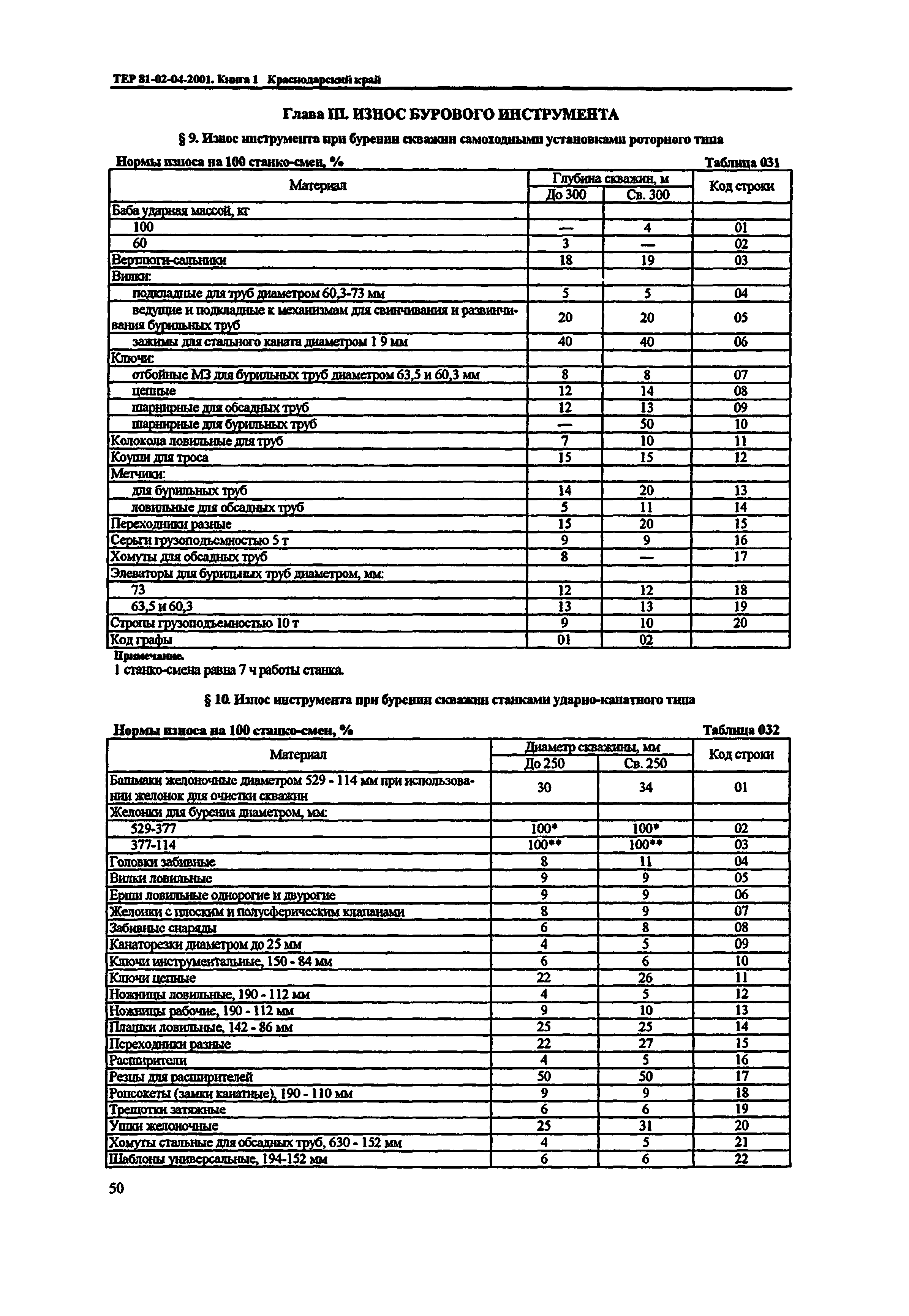 ТЕР Краснодарский край 2001-04