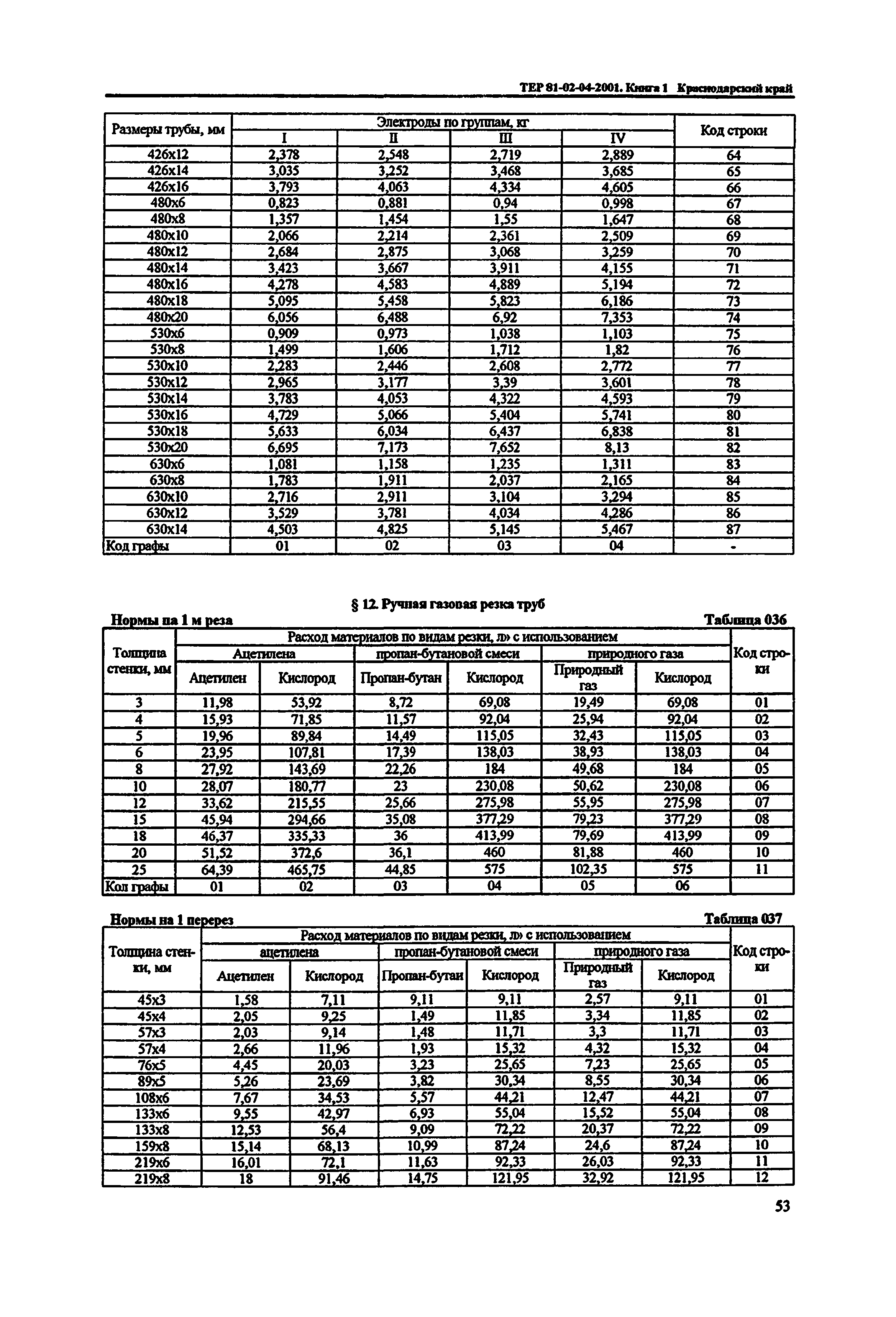 ТЕР Краснодарский край 2001-04