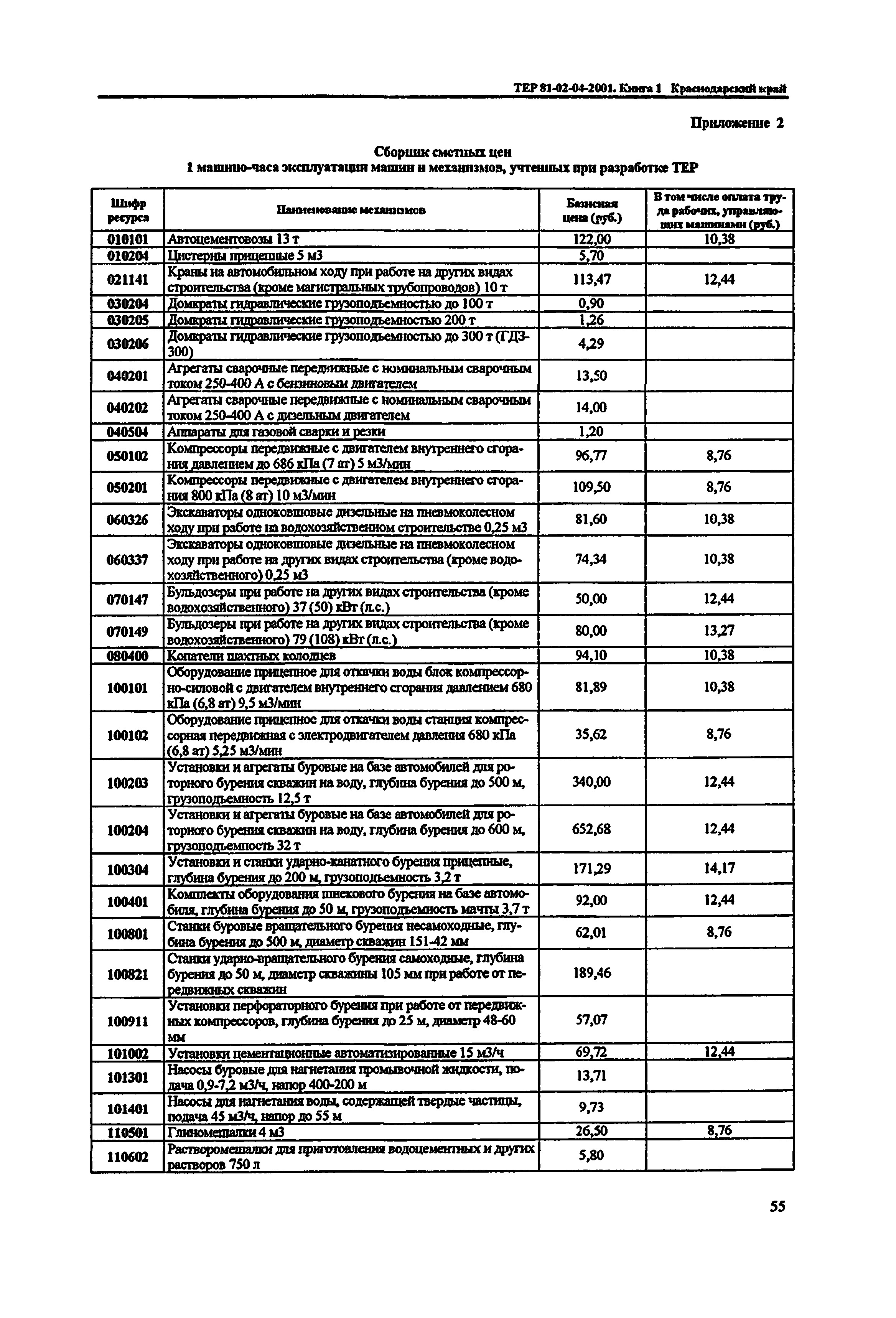 ТЕР Краснодарский край 2001-04