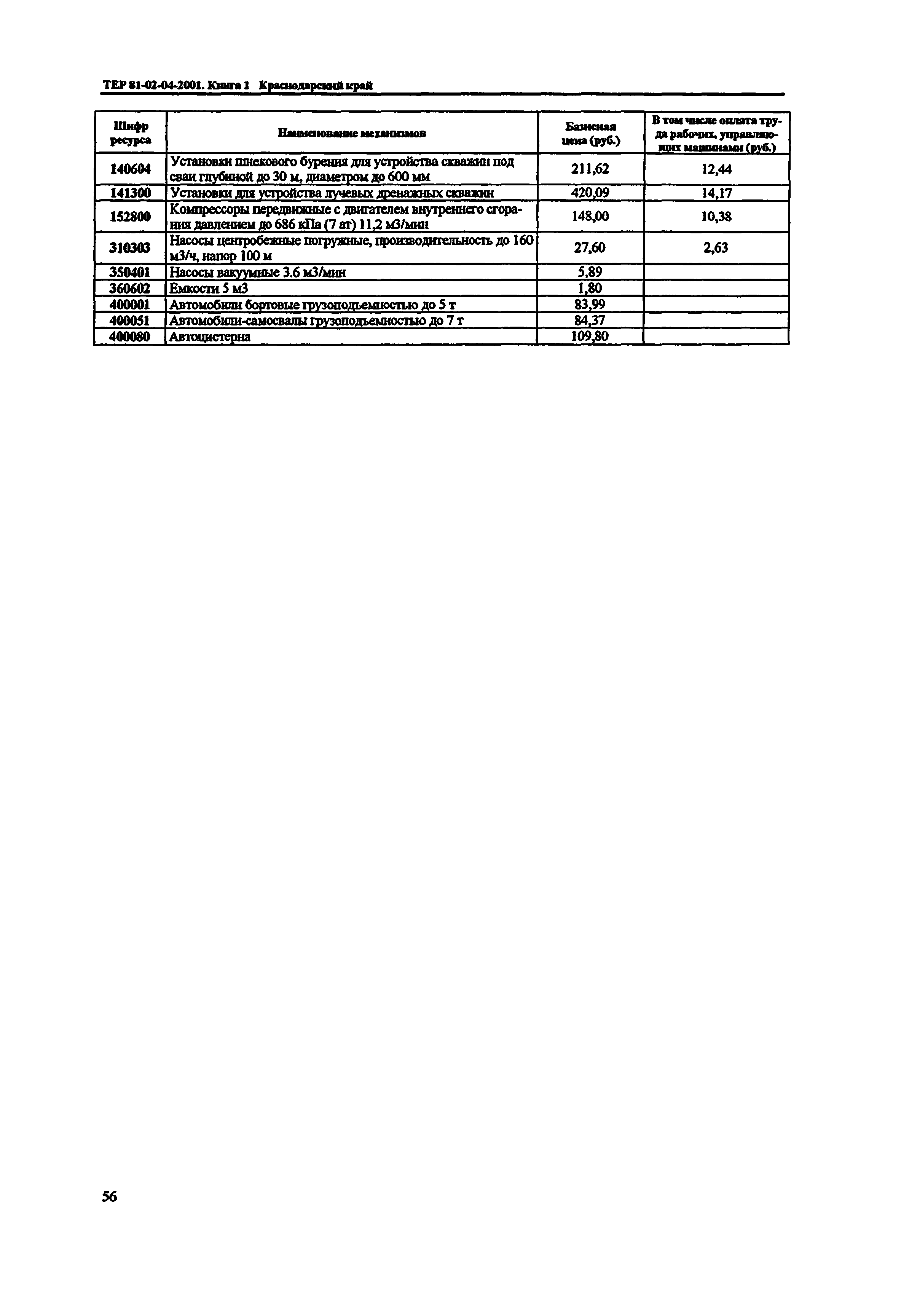 ТЕР Краснодарский край 2001-04