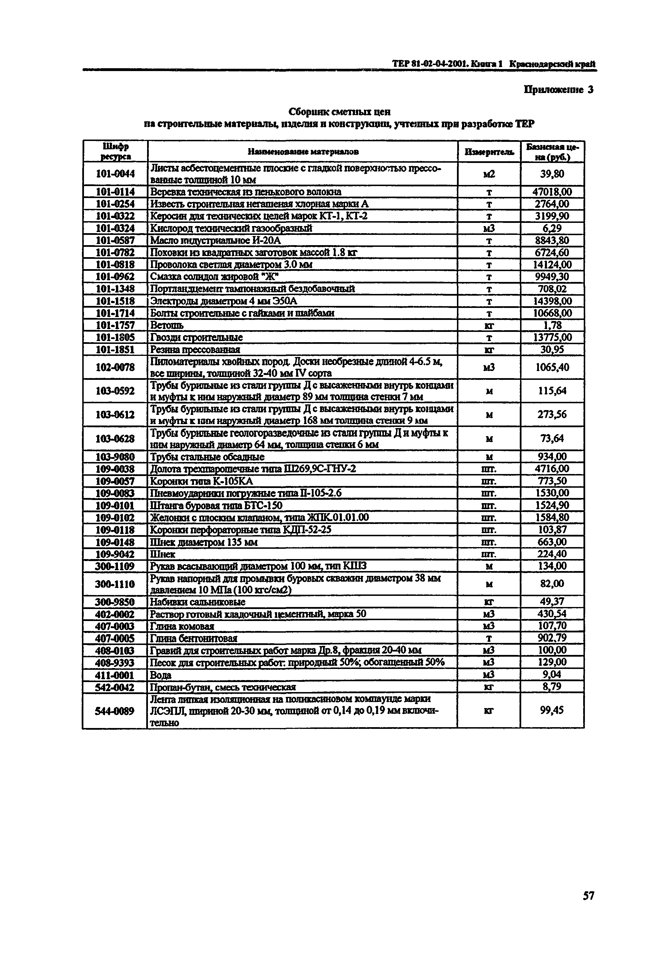 ТЕР Краснодарский край 2001-04