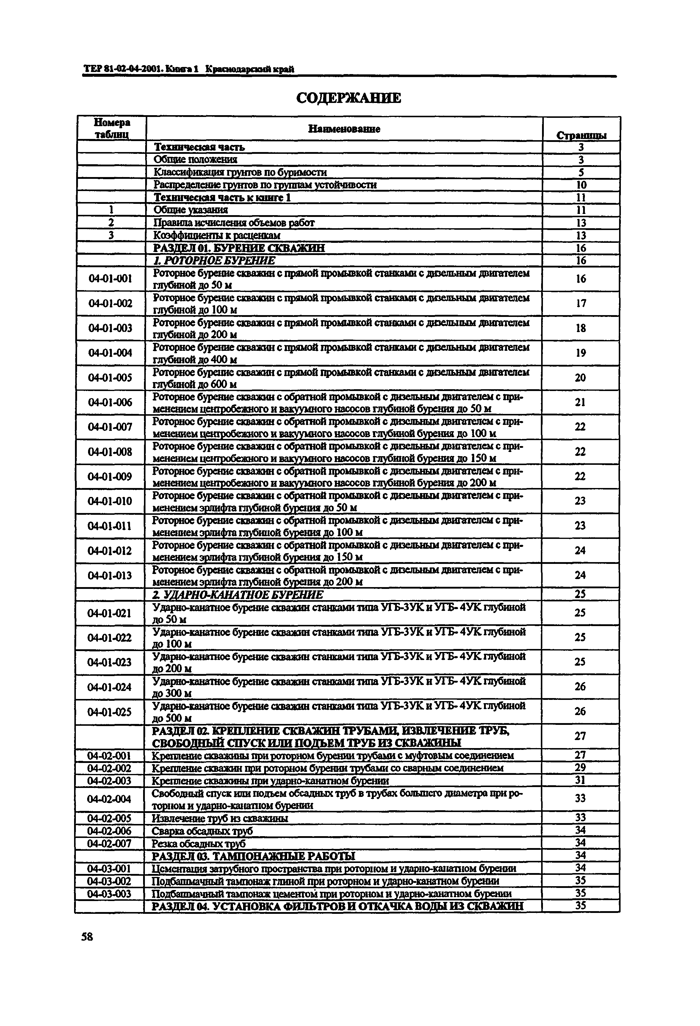 ТЕР Краснодарский край 2001-04