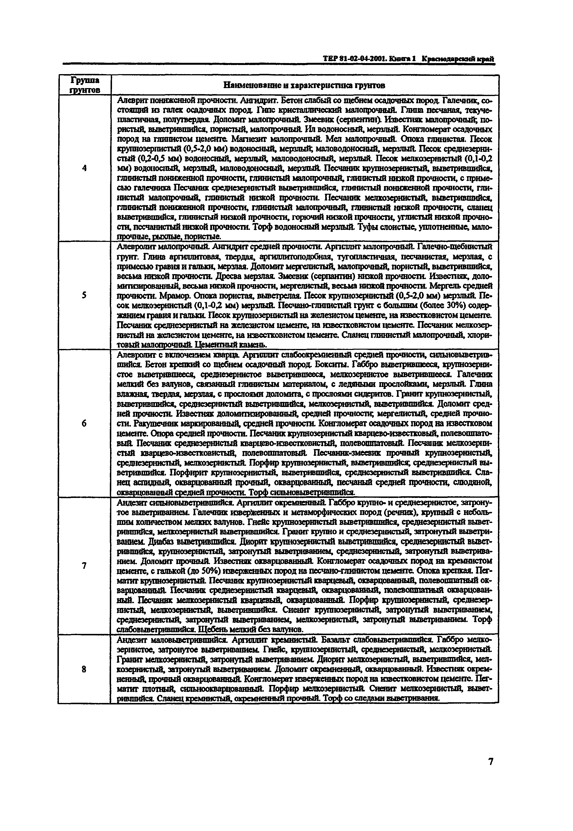 ТЕР Краснодарский край 2001-04