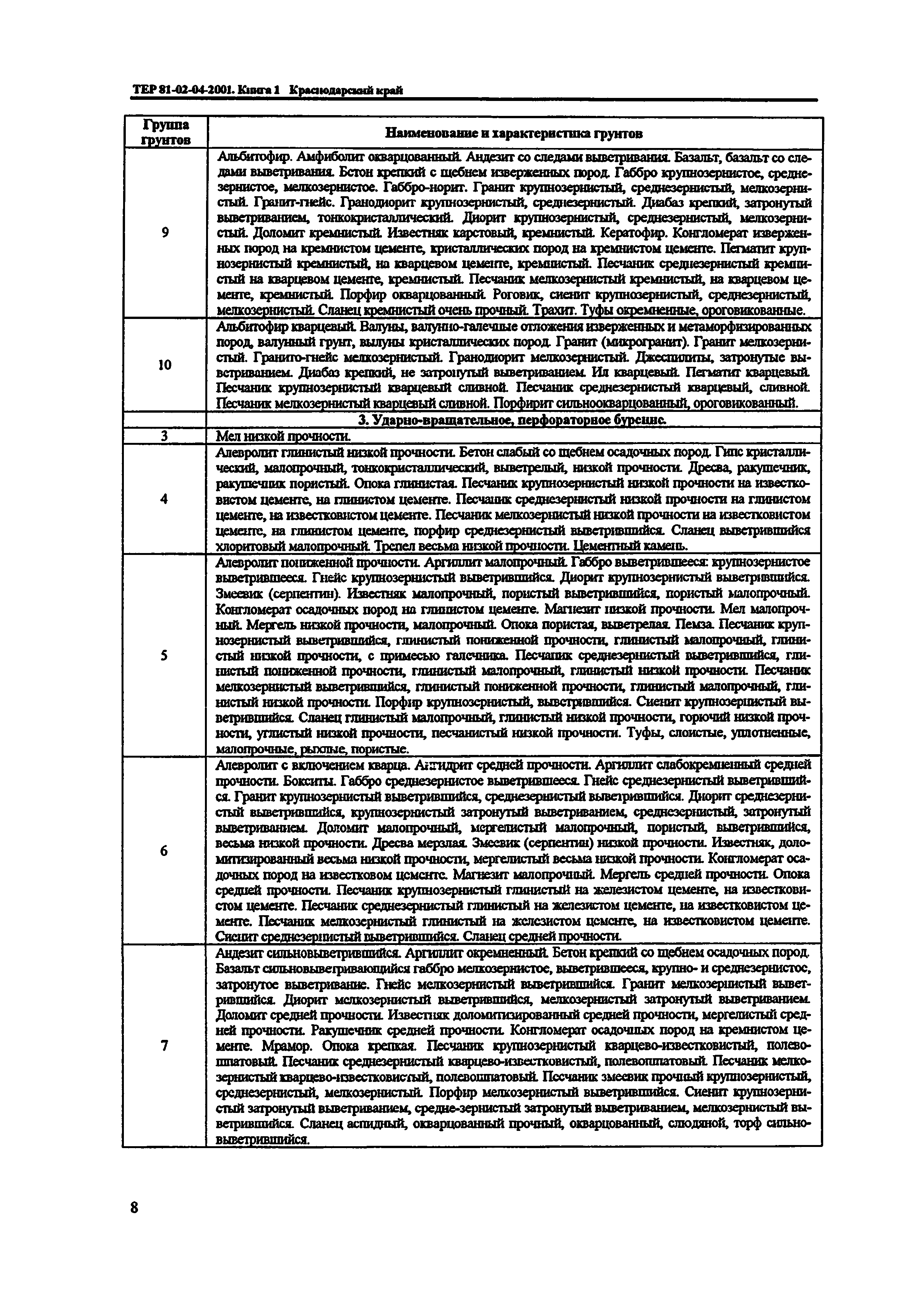 ТЕР Краснодарский край 2001-04