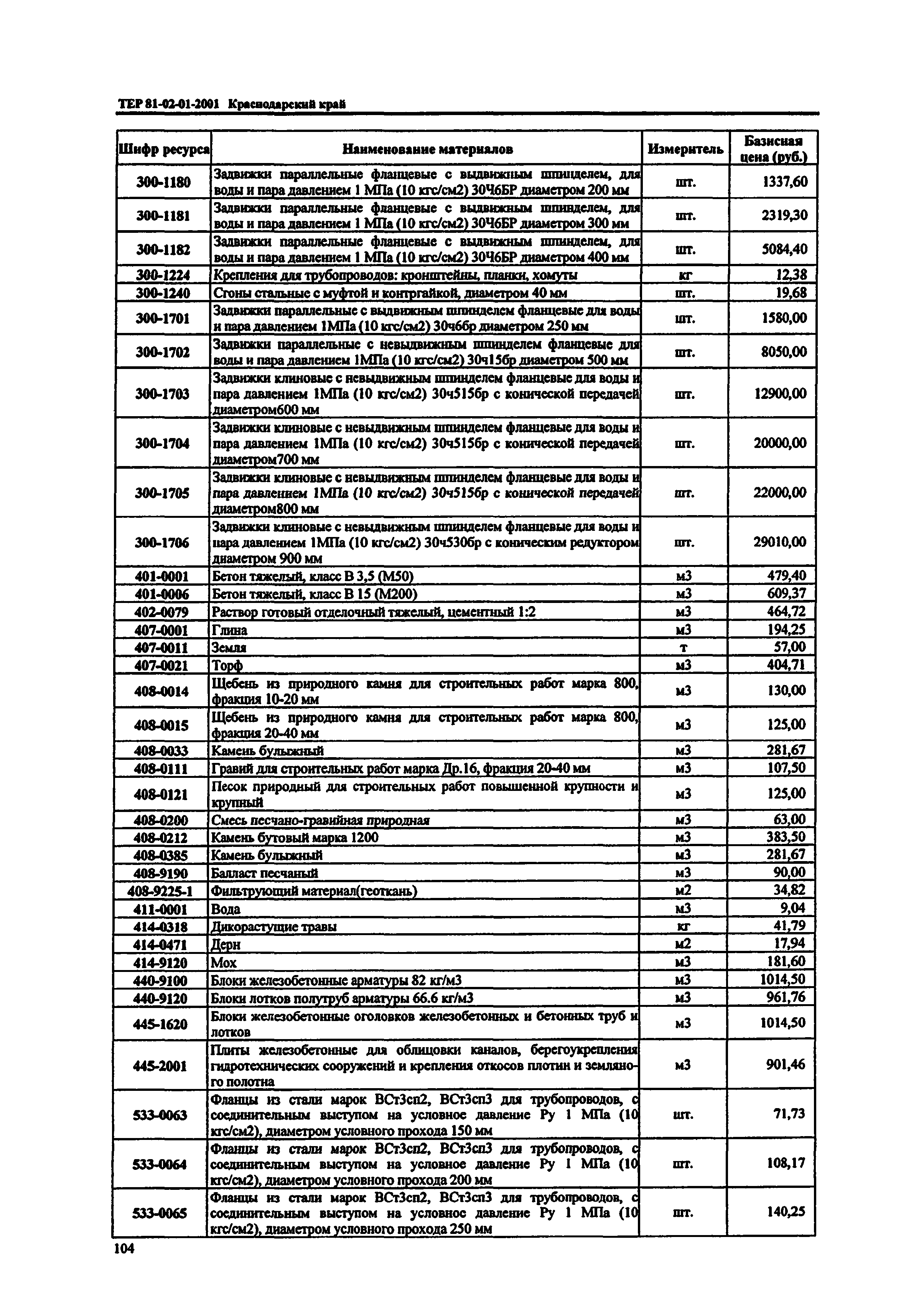 ТЕР Краснодарский край 2001-01