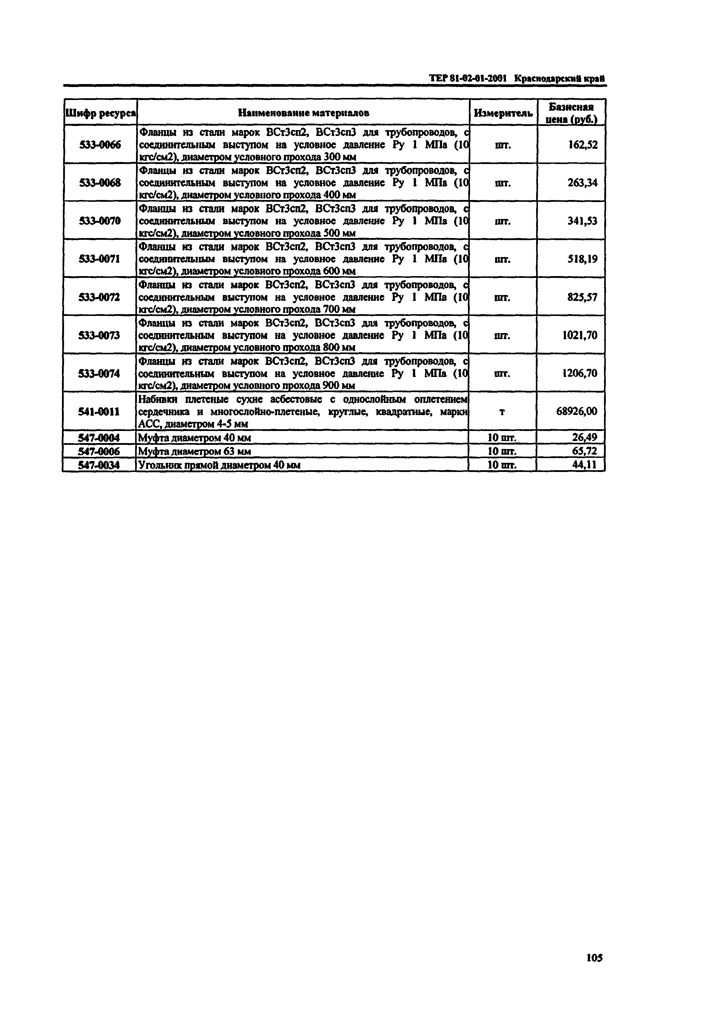 ТЕР Краснодарский край 2001-01