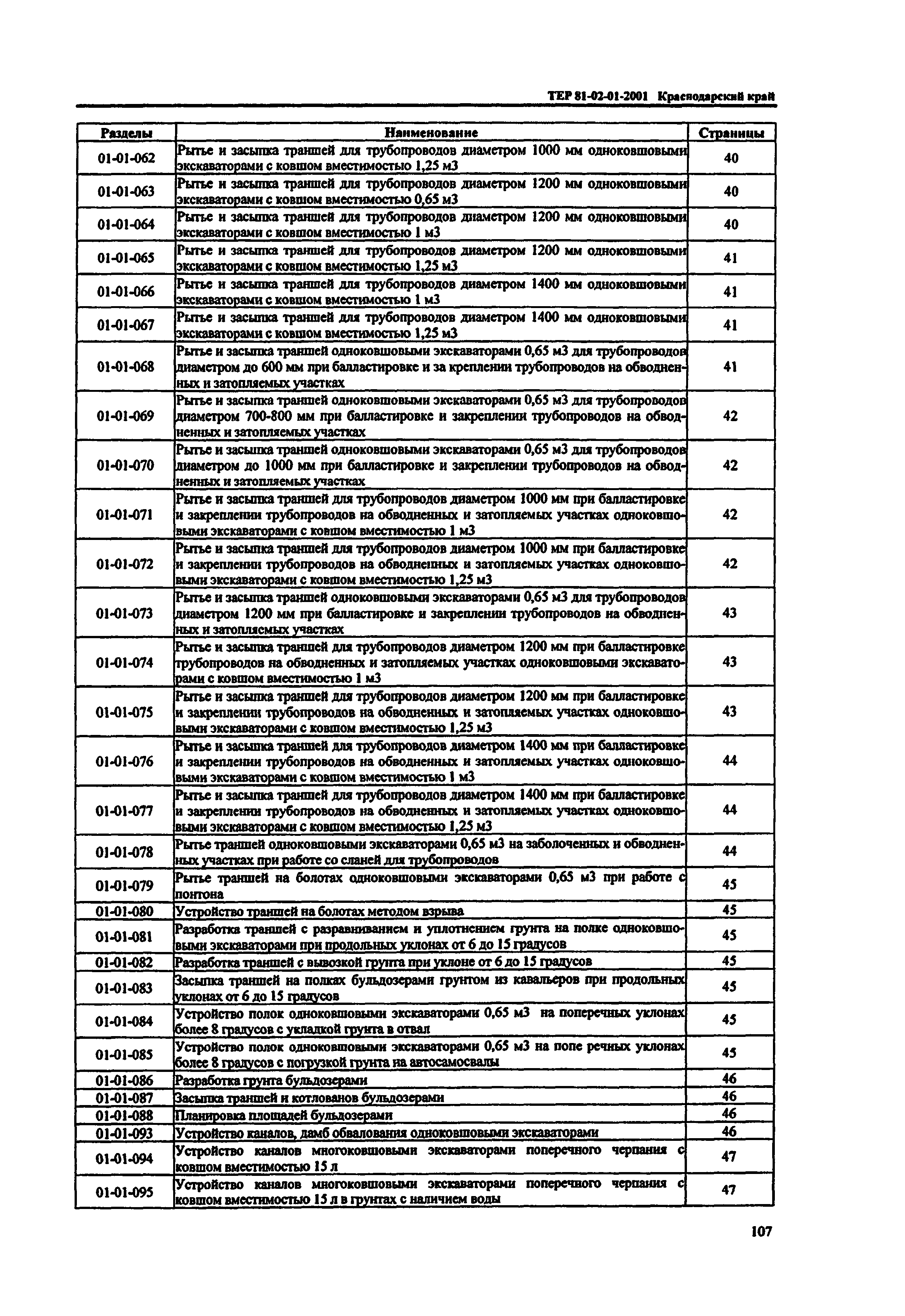 ТЕР Краснодарский край 2001-01