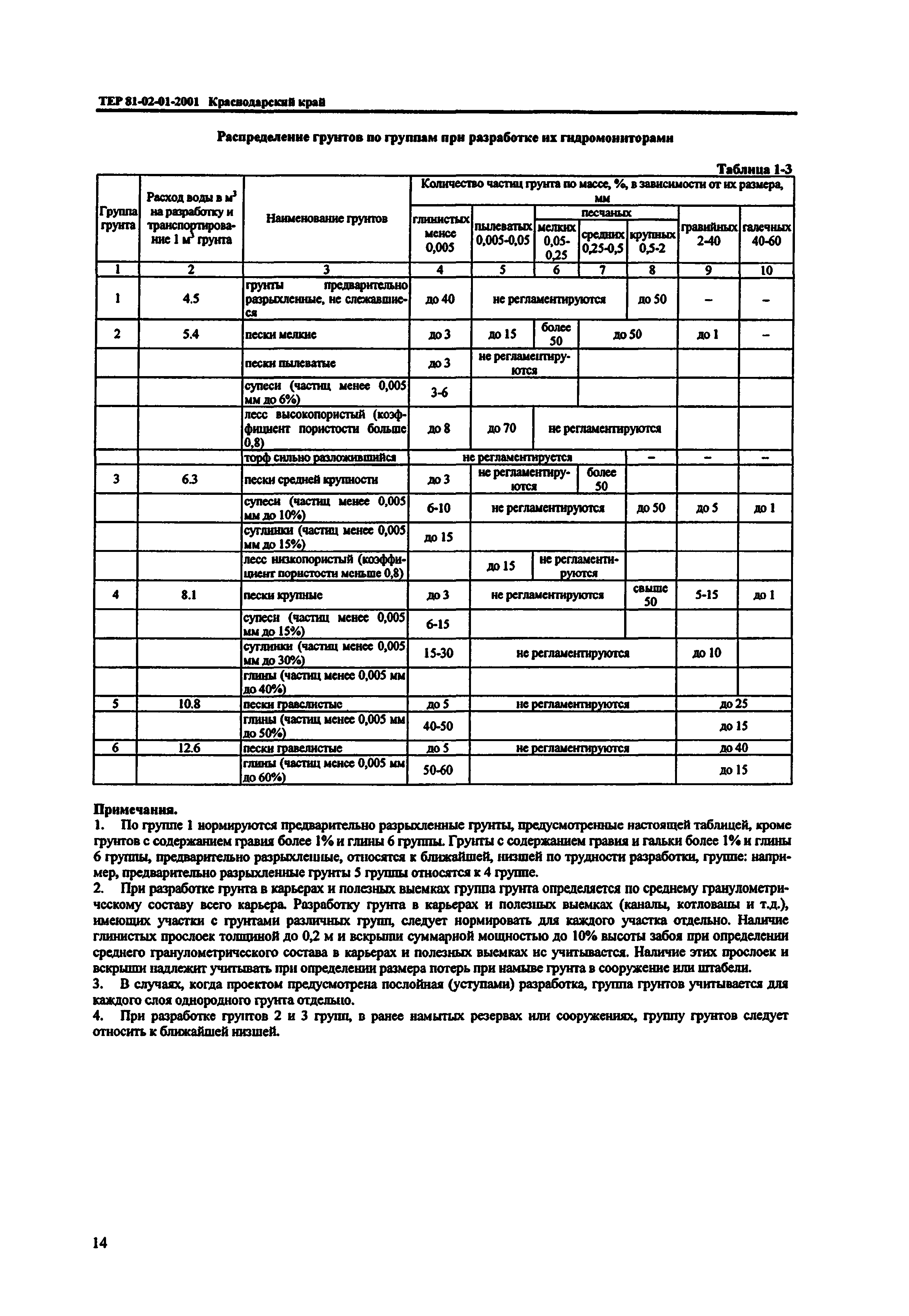 ТЕР Краснодарский край 2001-01