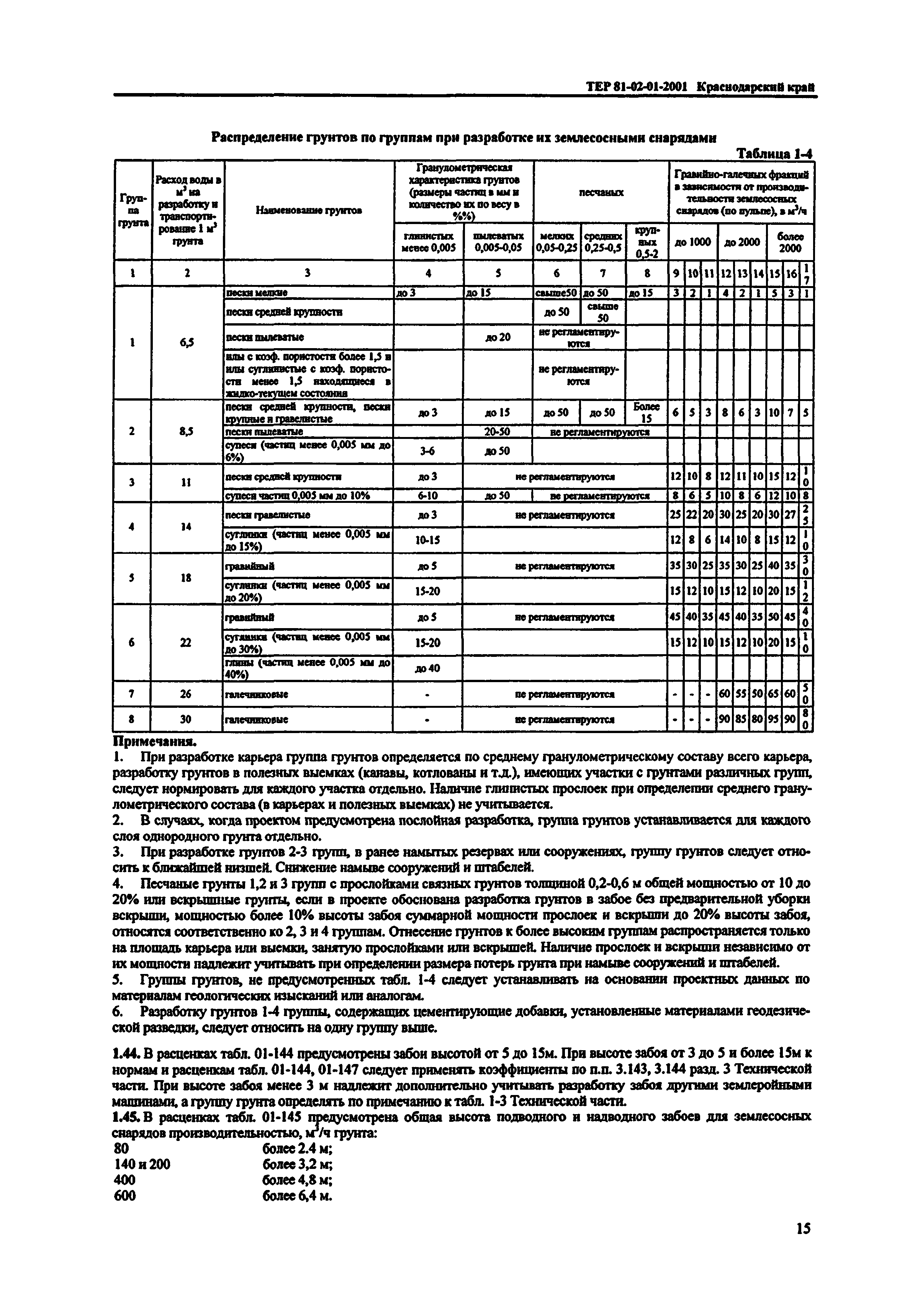 ТЕР Краснодарский край 2001-01