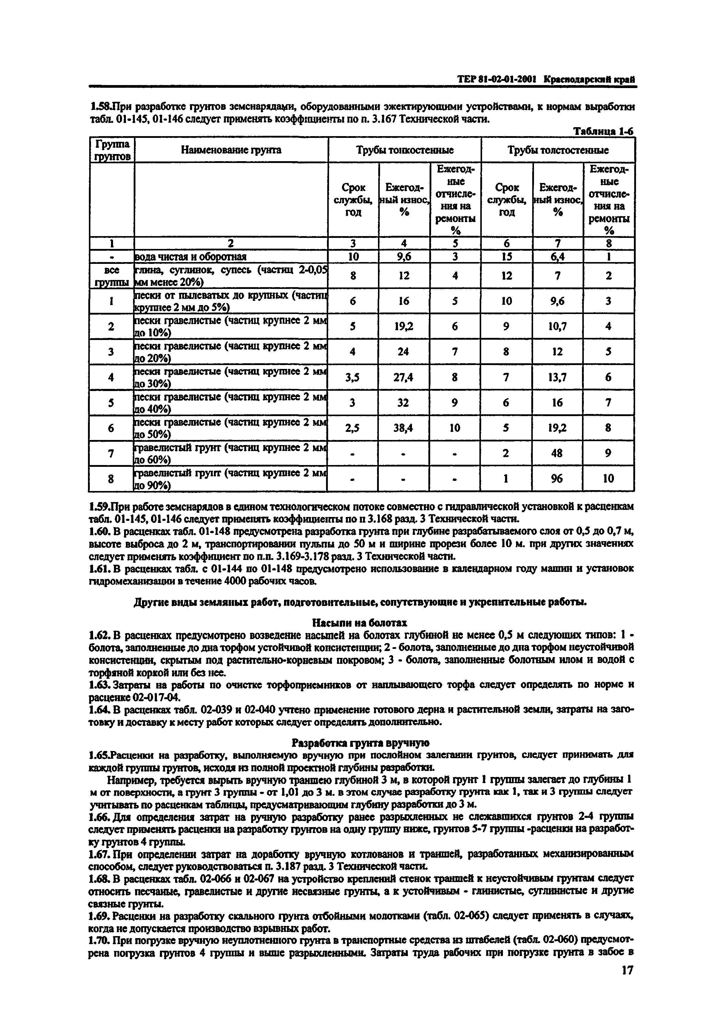 ТЕР Краснодарский край 2001-01