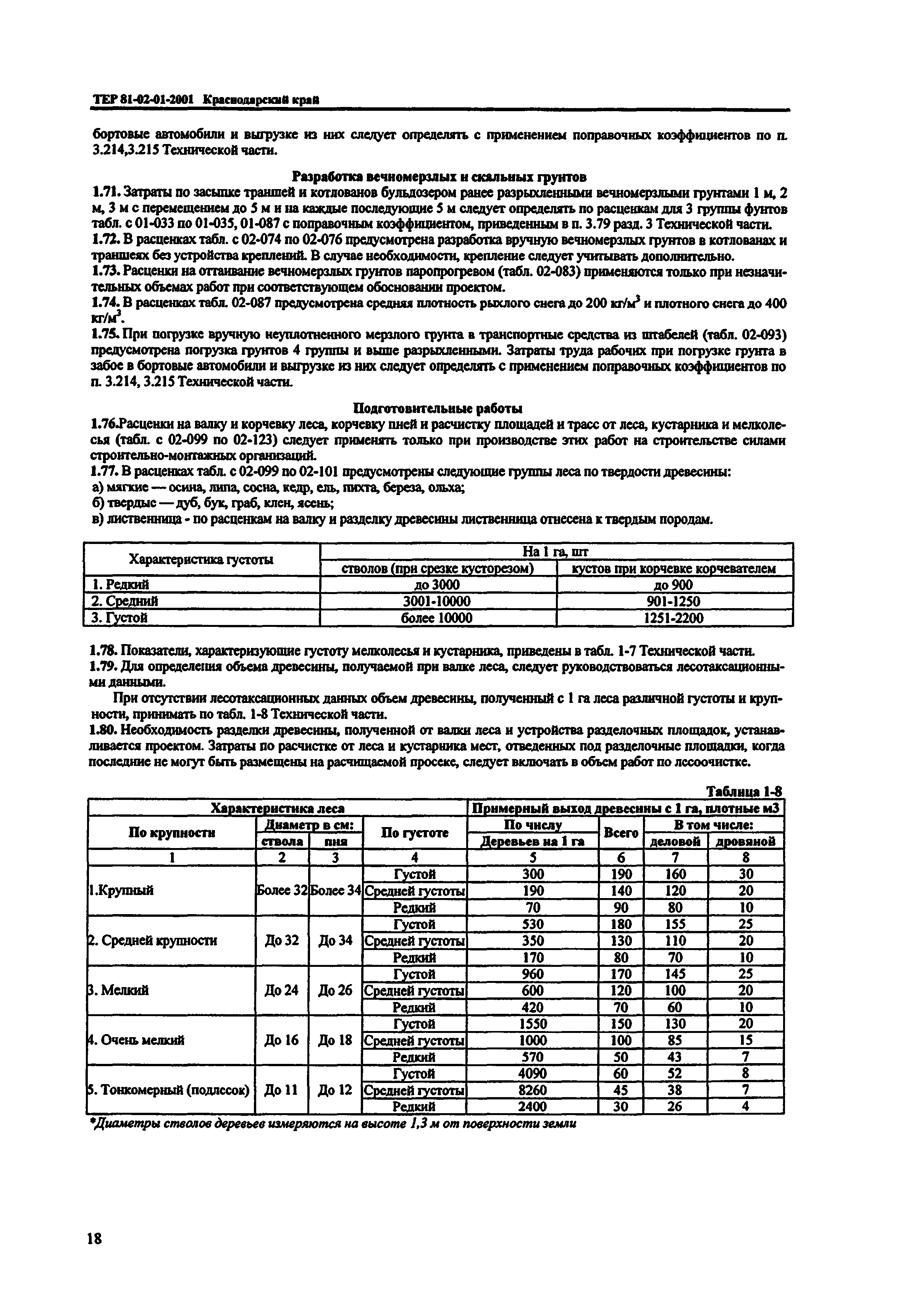 ТЕР Краснодарский край 2001-01