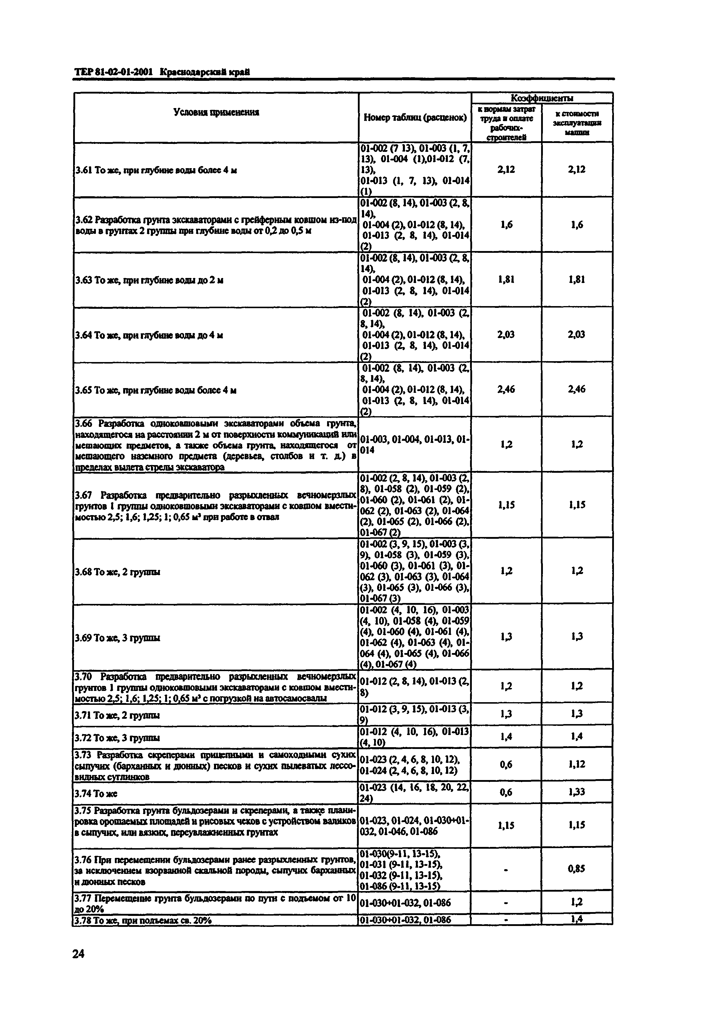 ТЕР Краснодарский край 2001-01