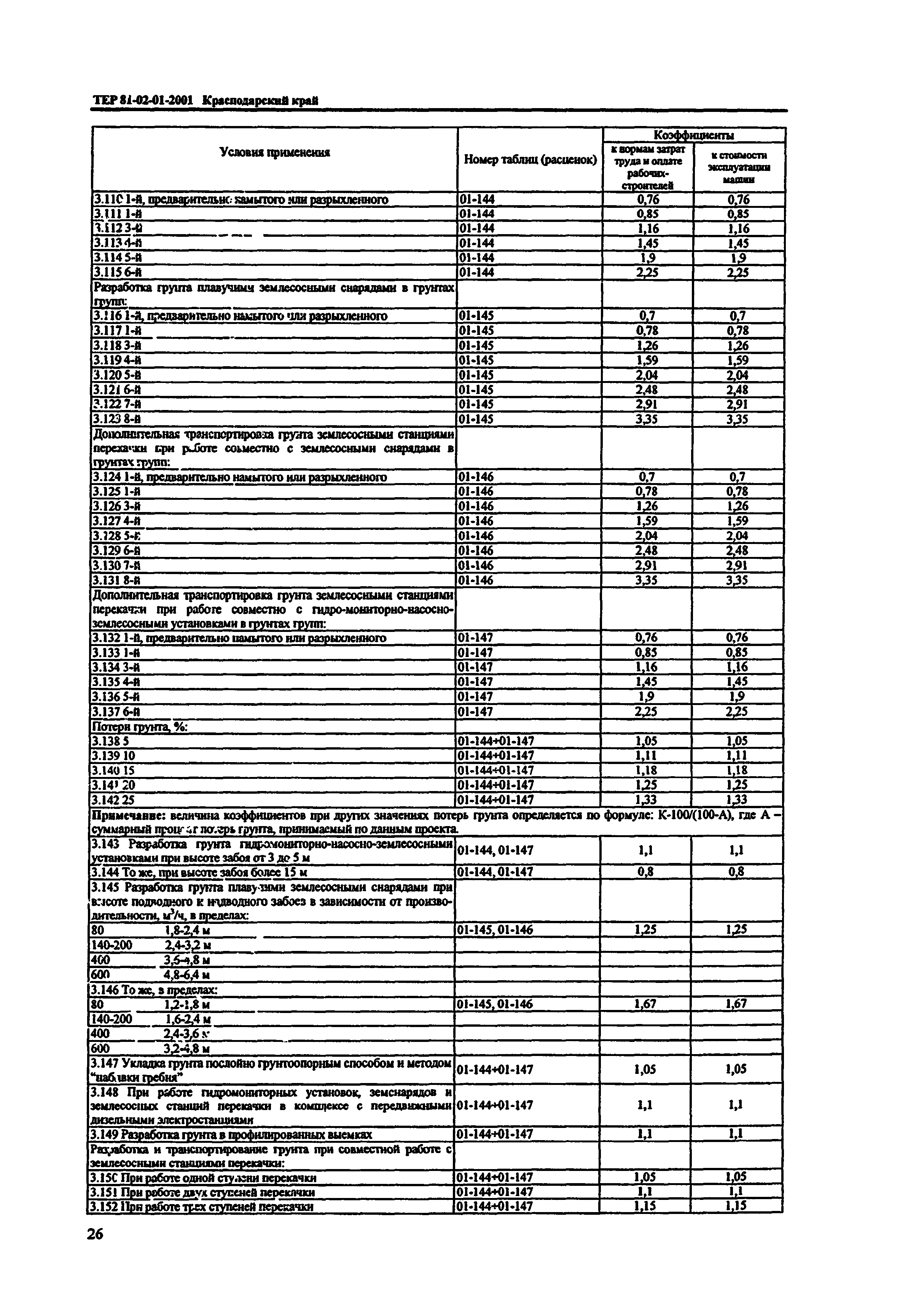 ТЕР Краснодарский край 2001-01