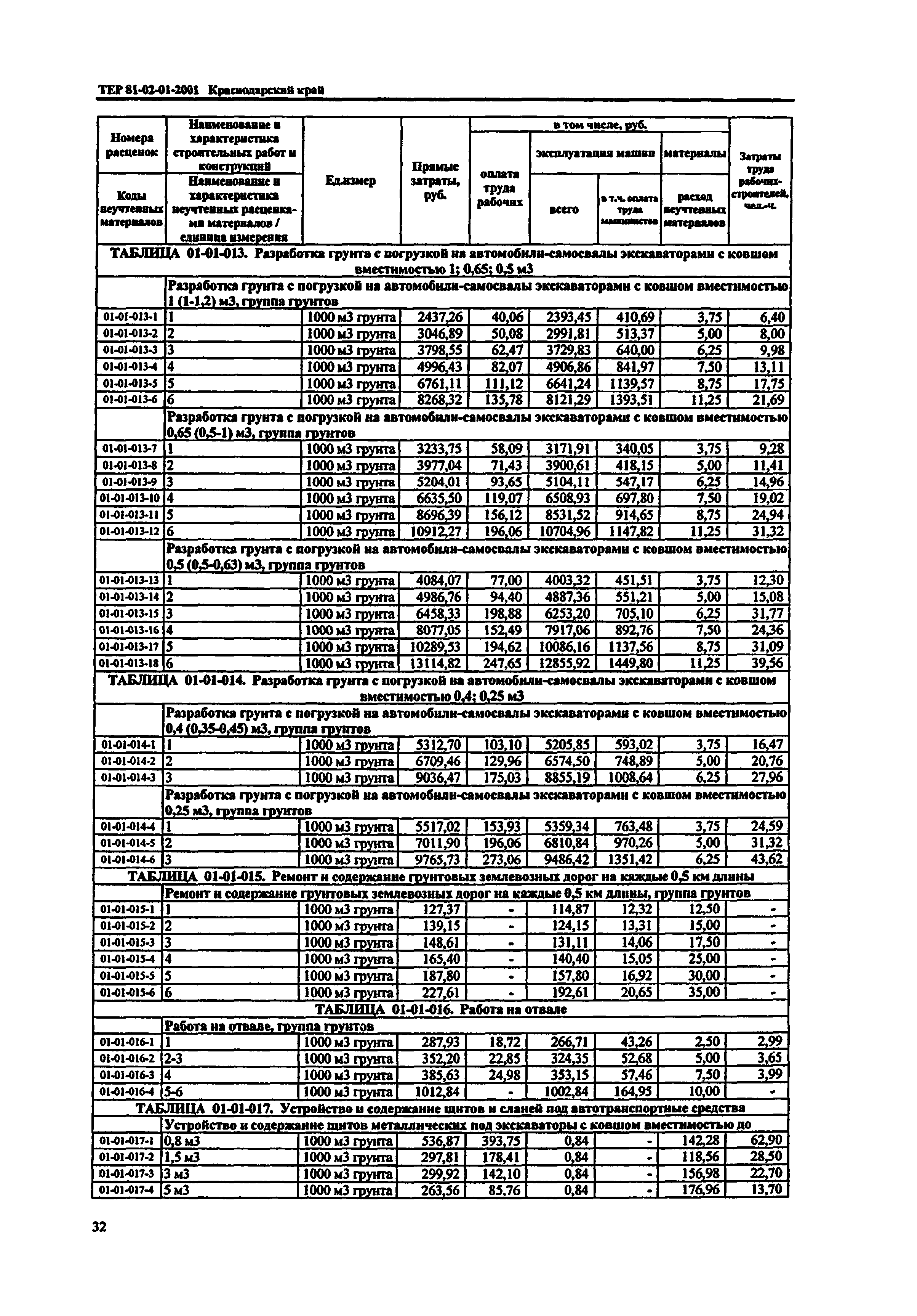 ТЕР Краснодарский край 2001-01