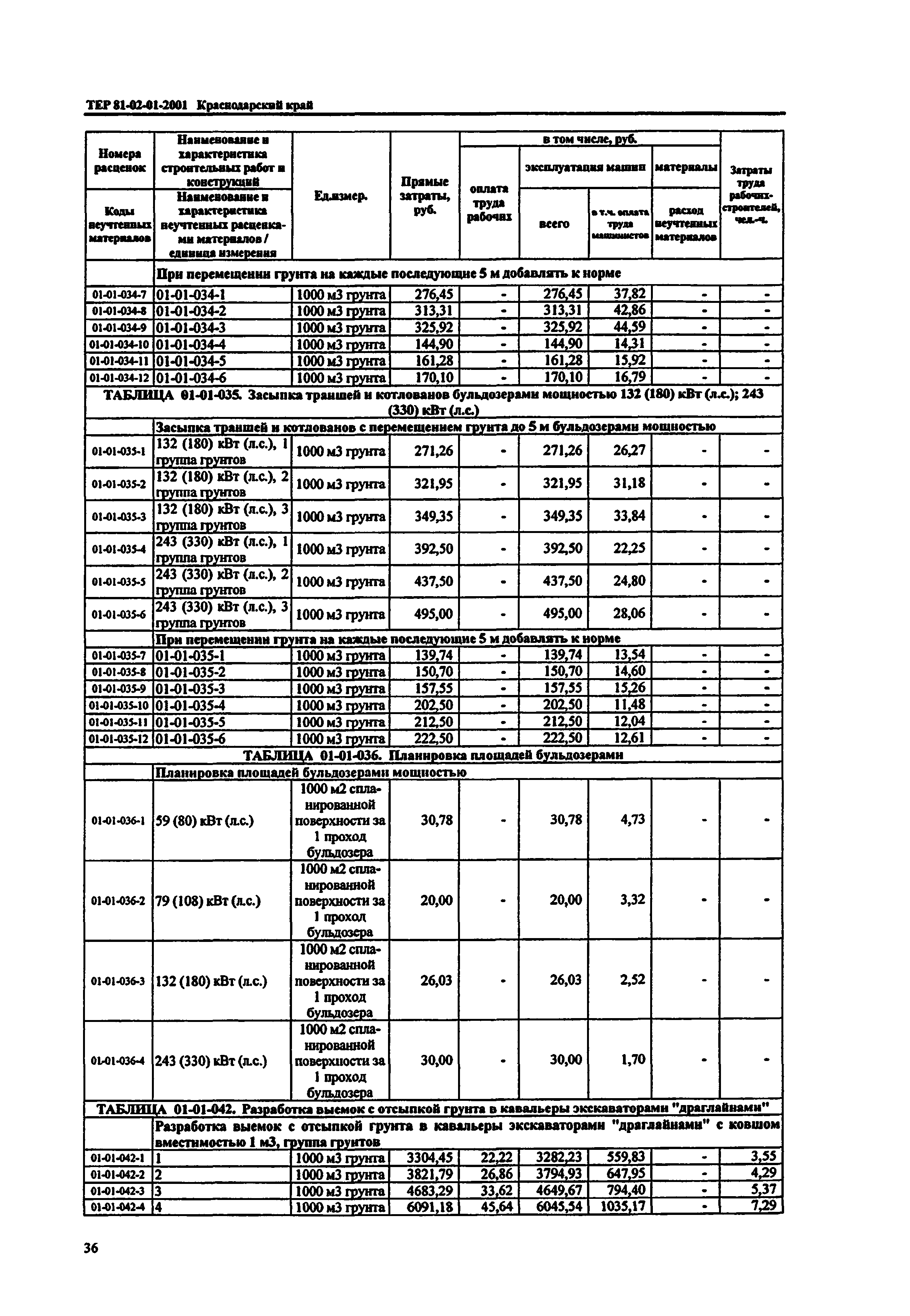 ТЕР Краснодарский край 2001-01