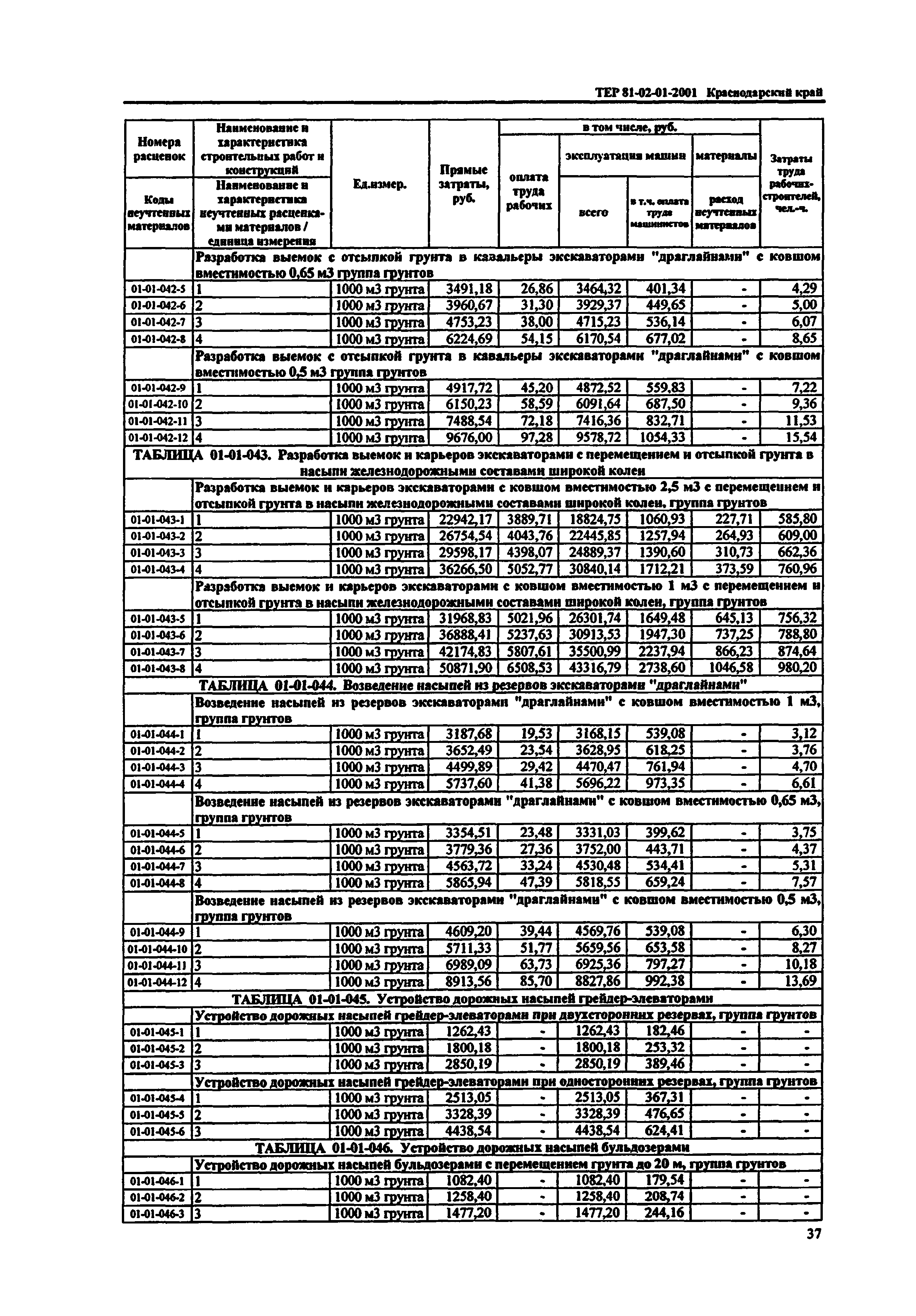 ТЕР Краснодарский край 2001-01