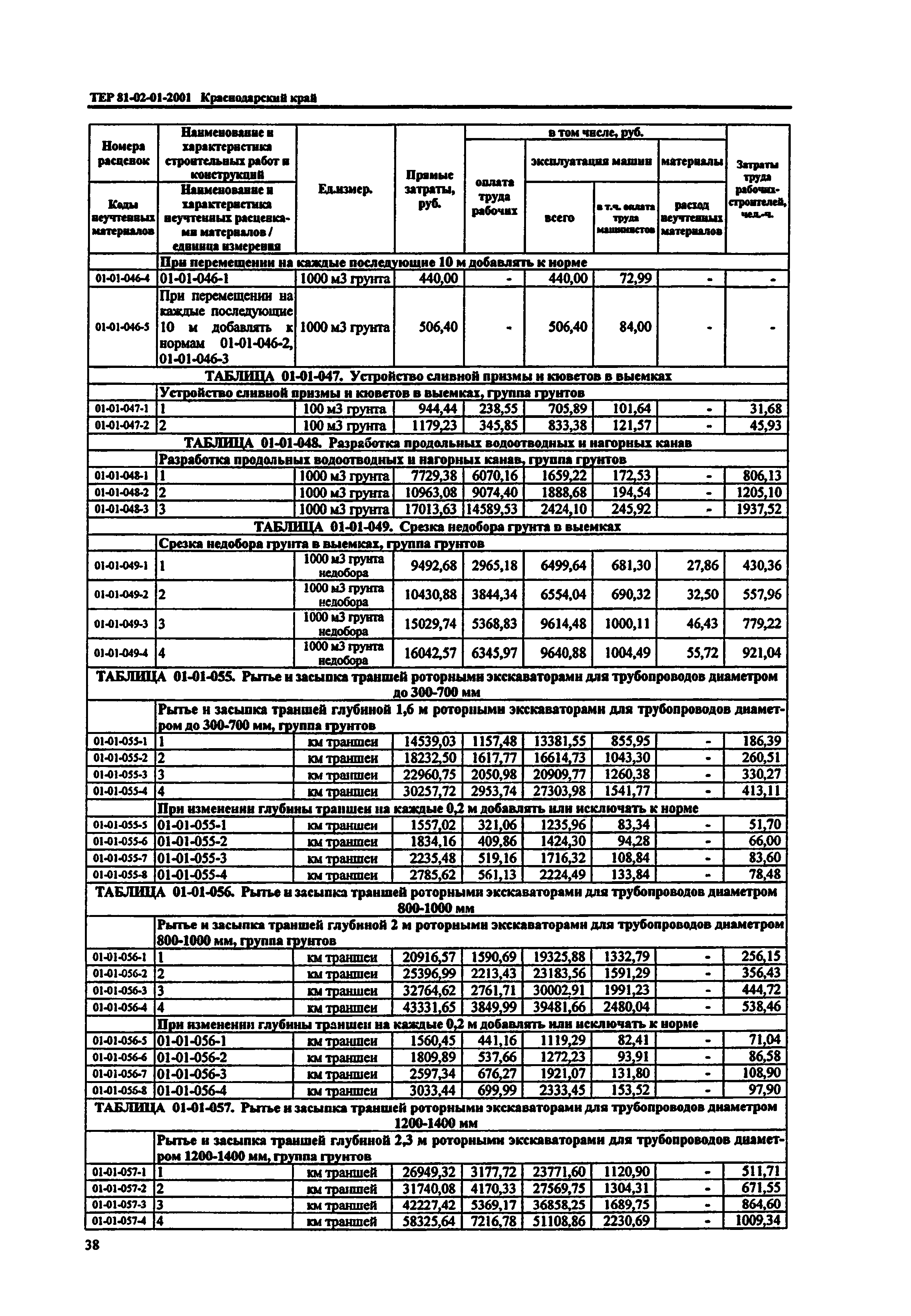 ТЕР Краснодарский край 2001-01