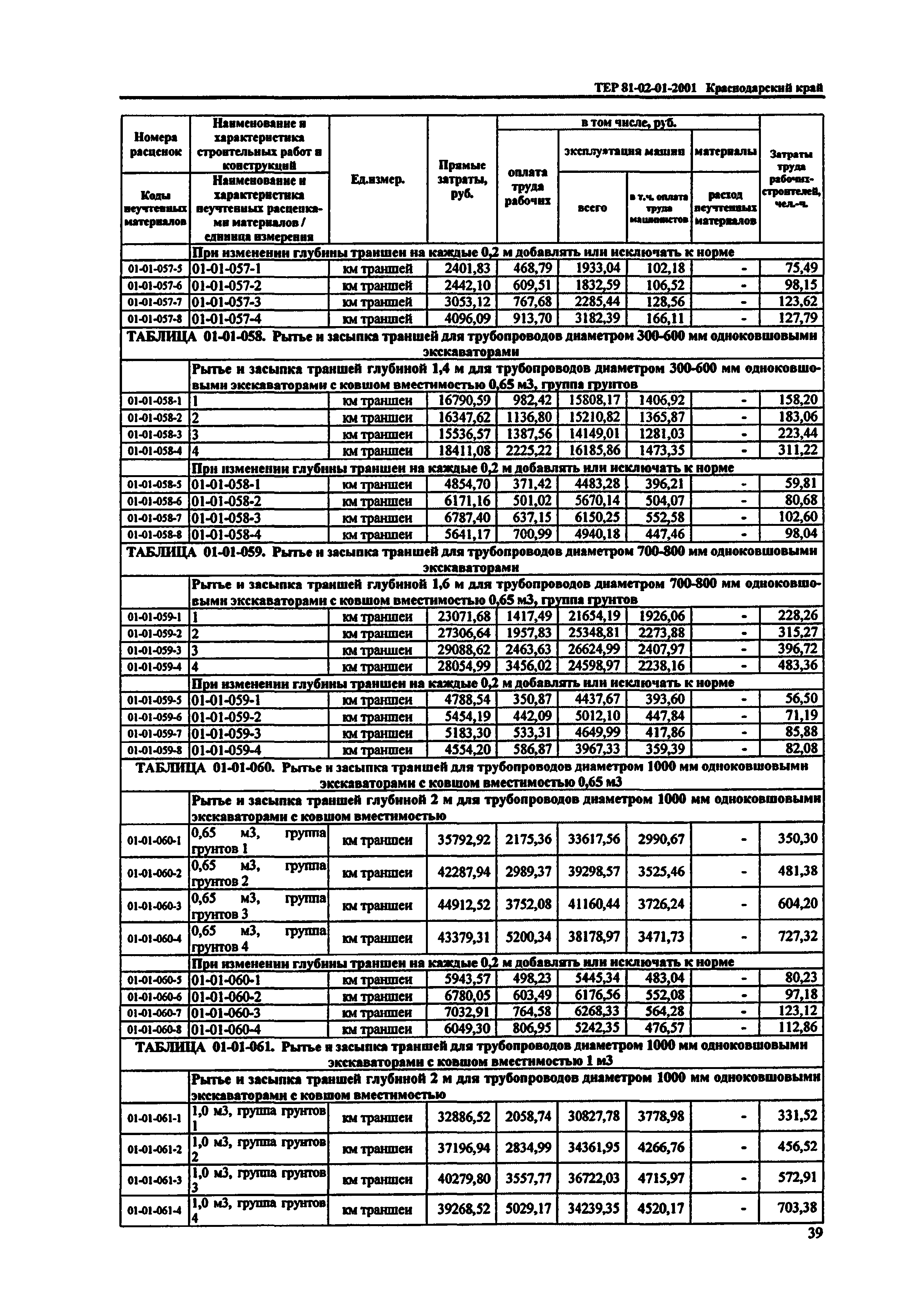 ТЕР Краснодарский край 2001-01