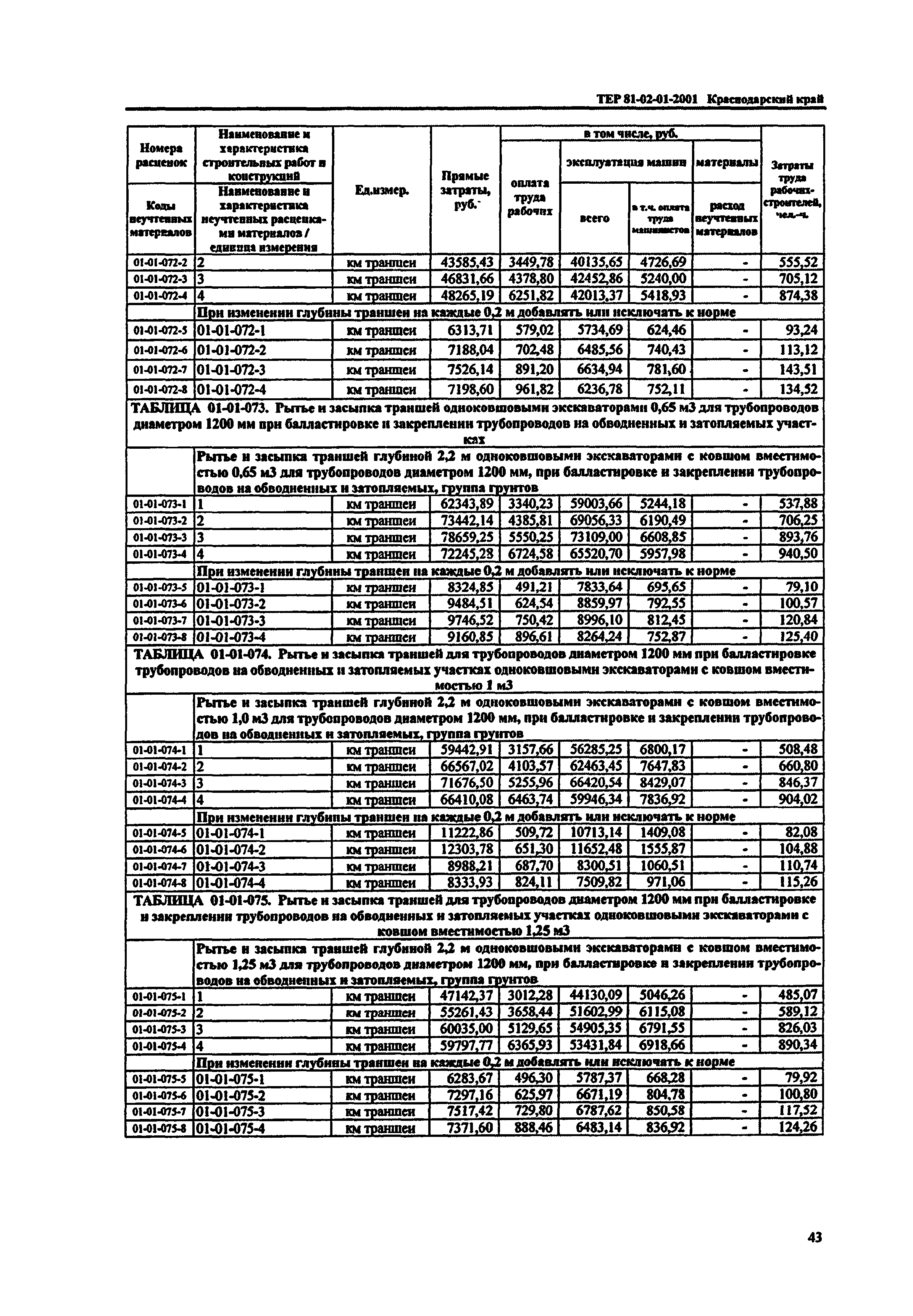 ТЕР Краснодарский край 2001-01