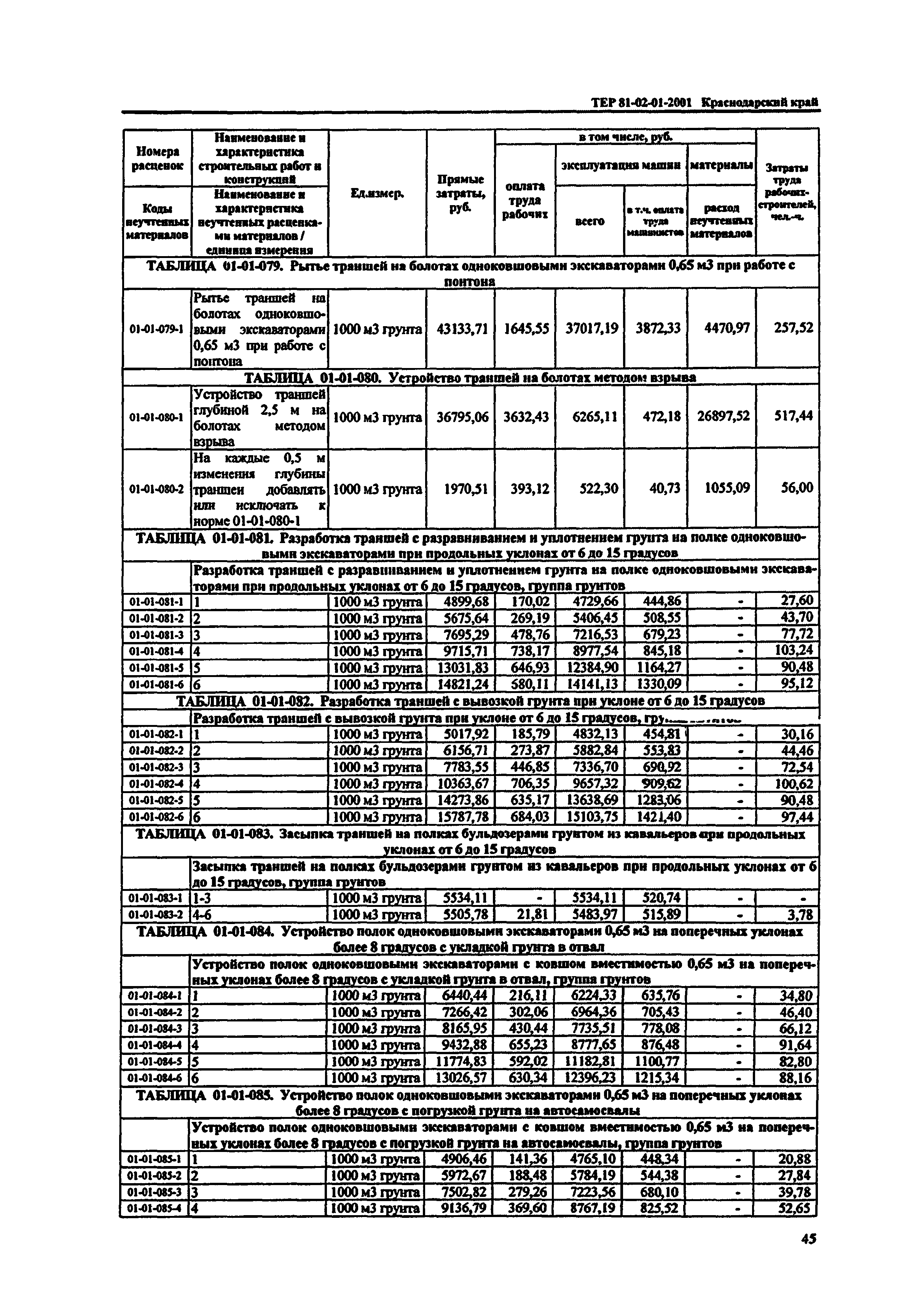 ТЕР Краснодарский край 2001-01