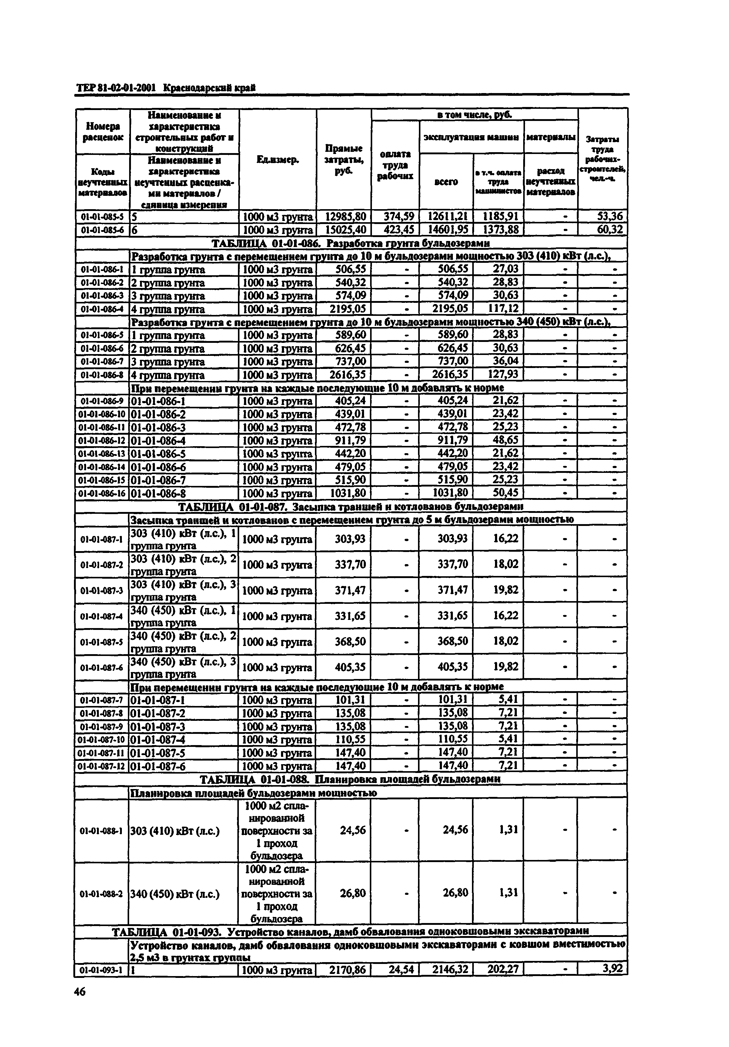 ТЕР Краснодарский край 2001-01