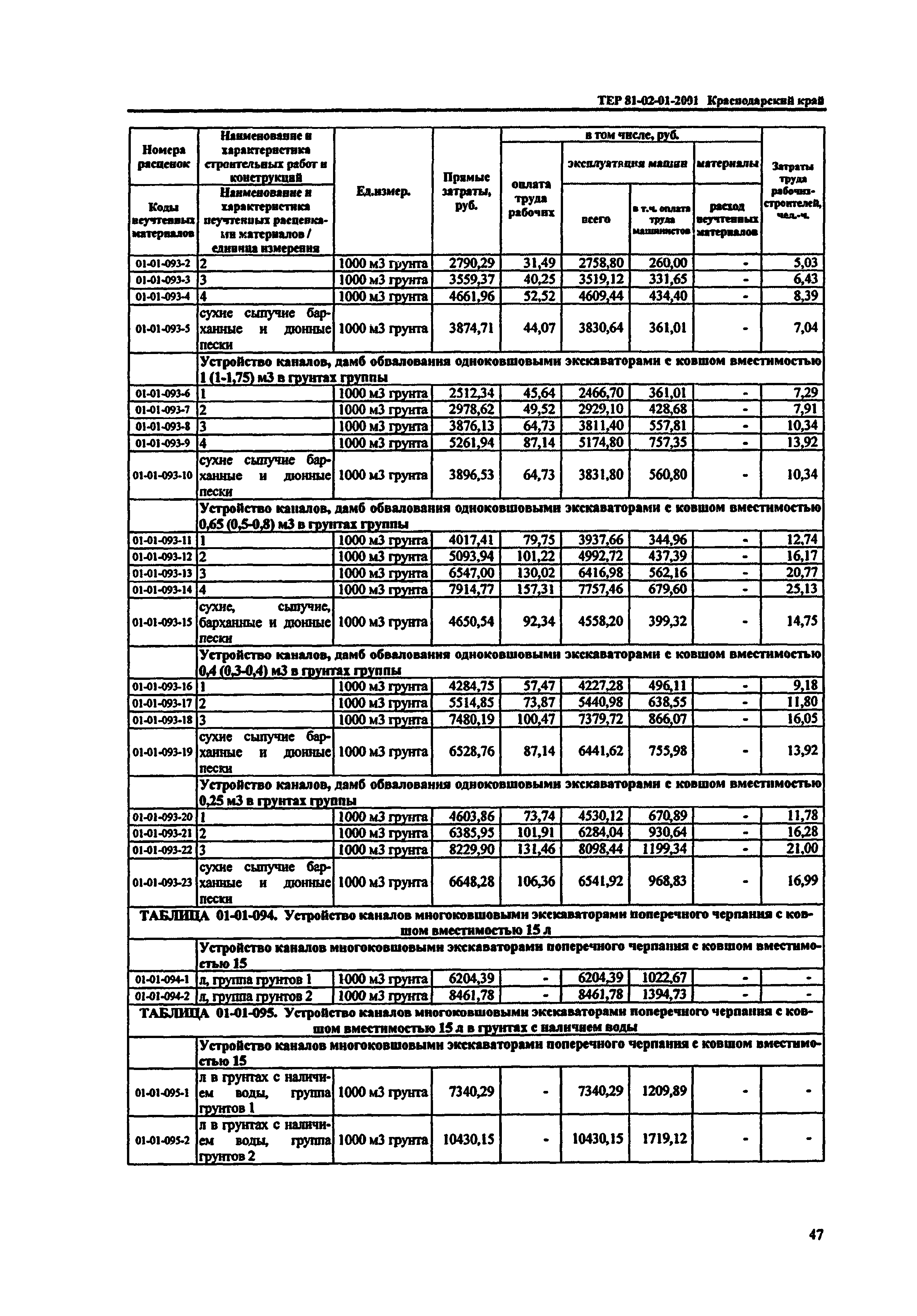 ТЕР Краснодарский край 2001-01