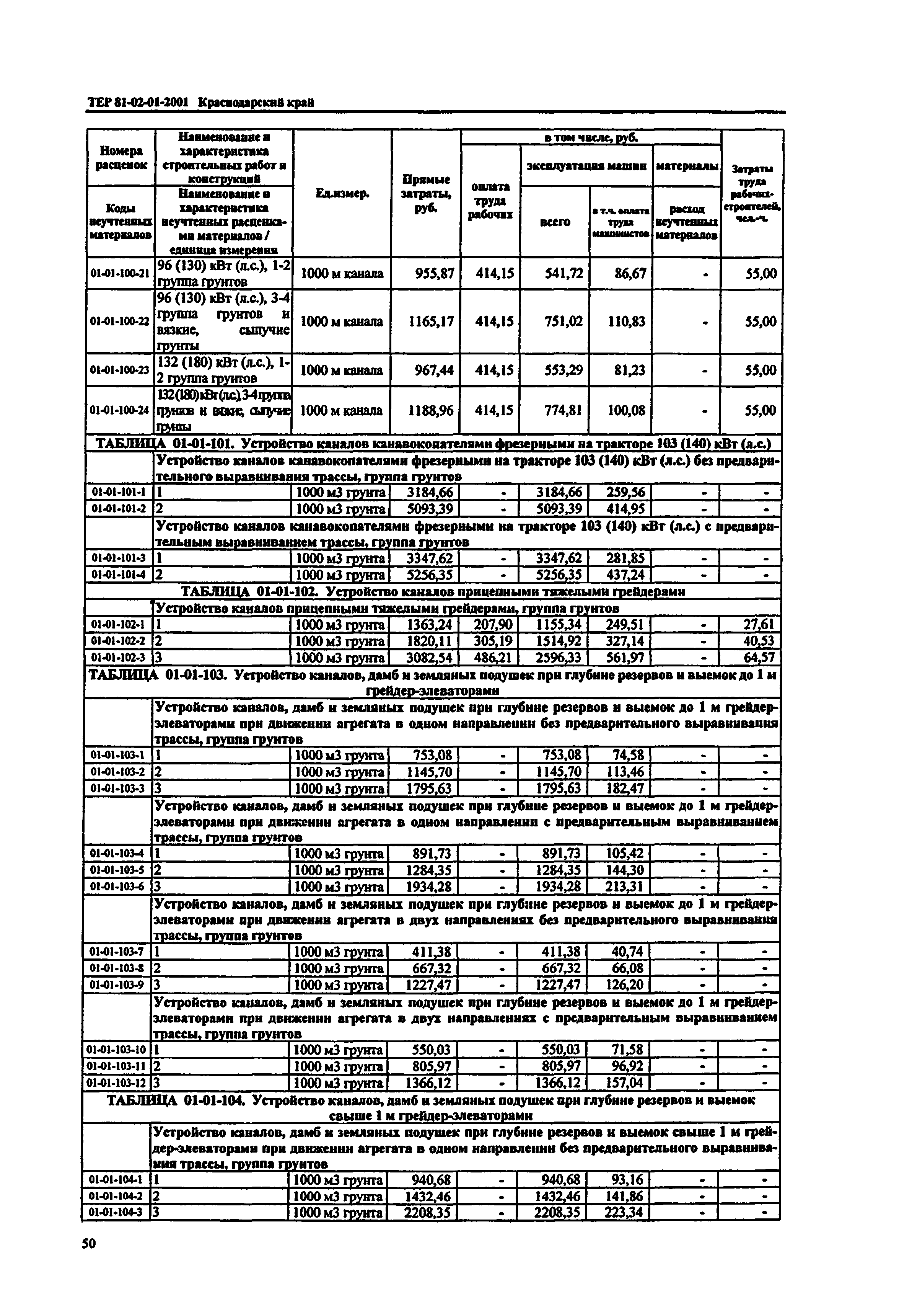 ТЕР Краснодарский край 2001-01