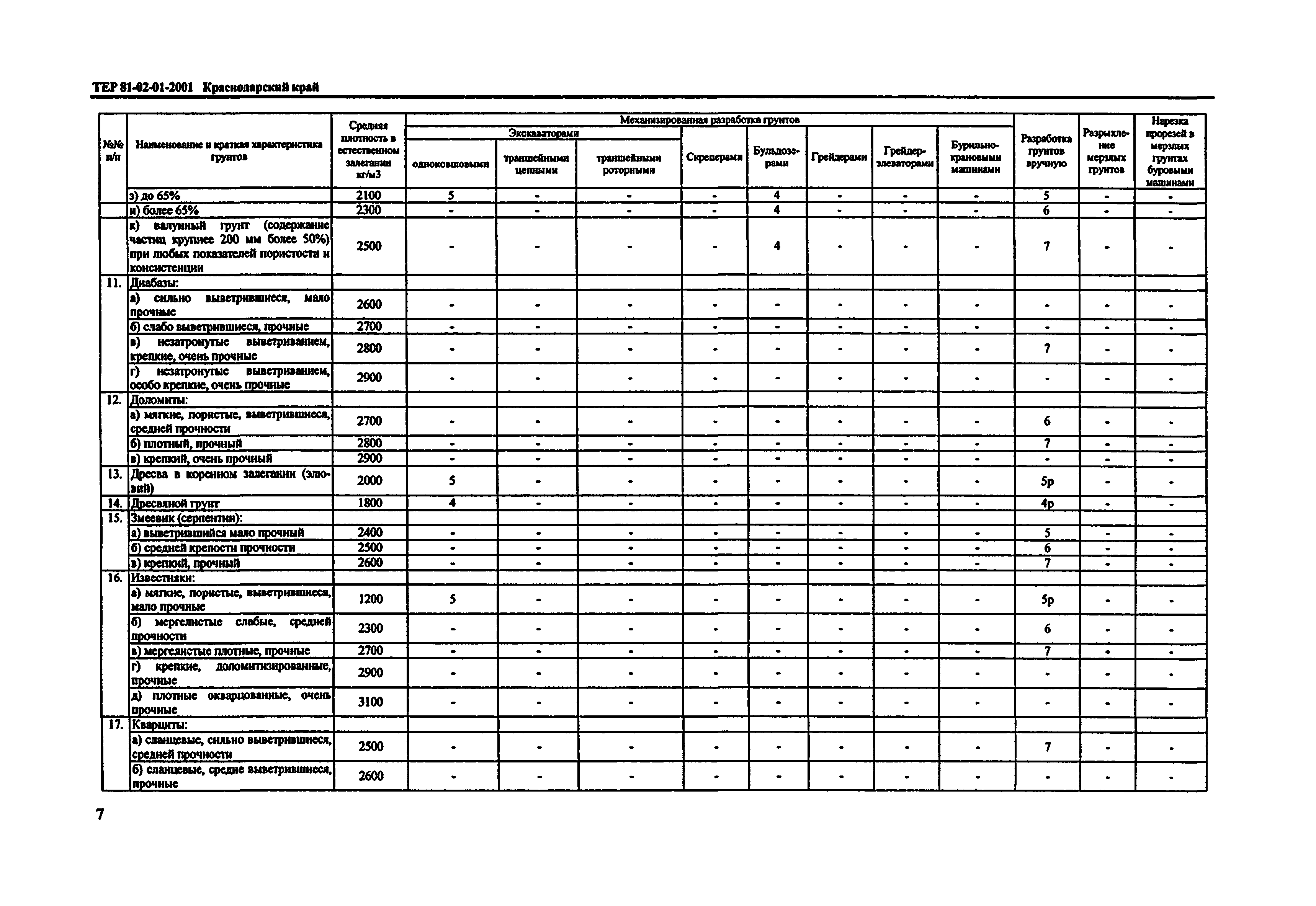 ТЕР Краснодарский край 2001-01