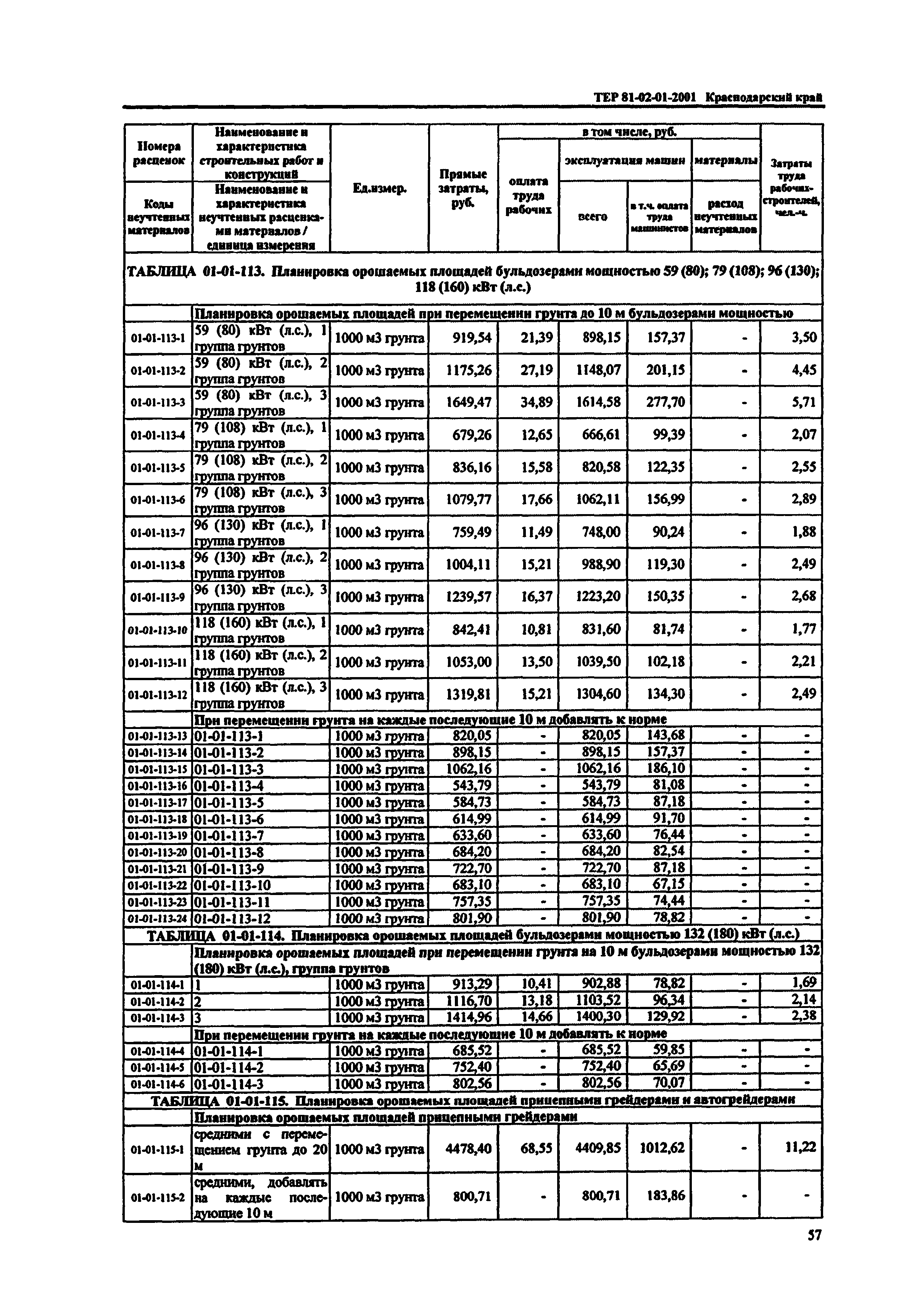 ТЕР Краснодарский край 2001-01