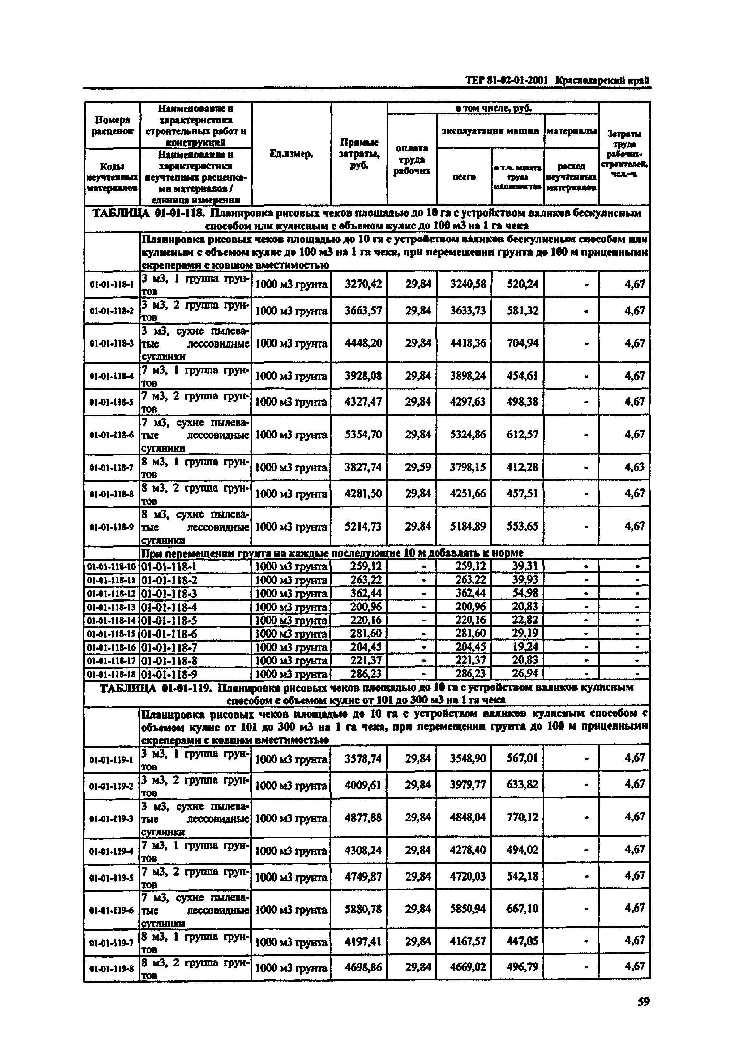 ТЕР Краснодарский край 2001-01