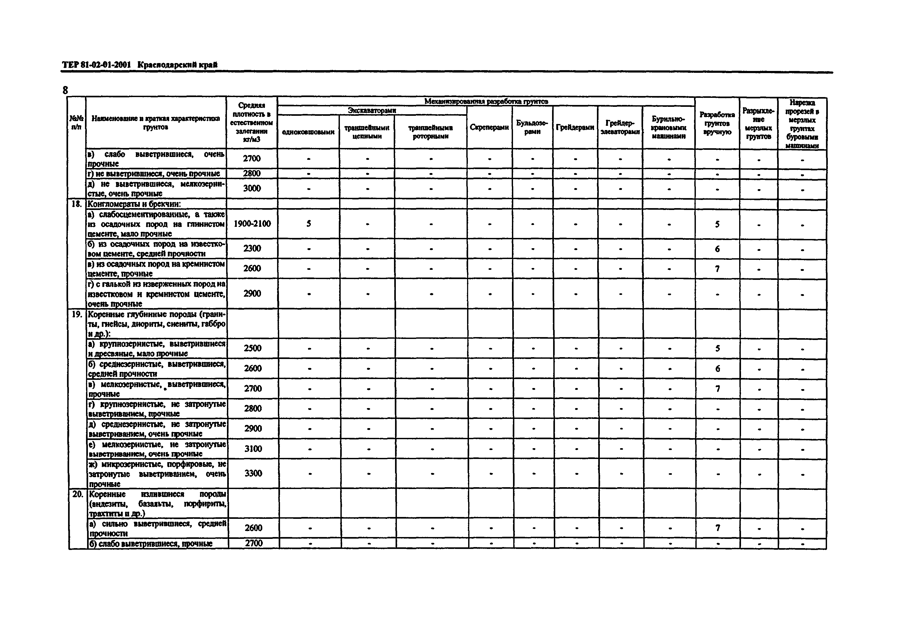 Скачать ТЕР Краснодарский край 2001-01 Земляные работы. Территориальные  единичные расценки для определения стоимости строительных работ в  Краснодарском крае