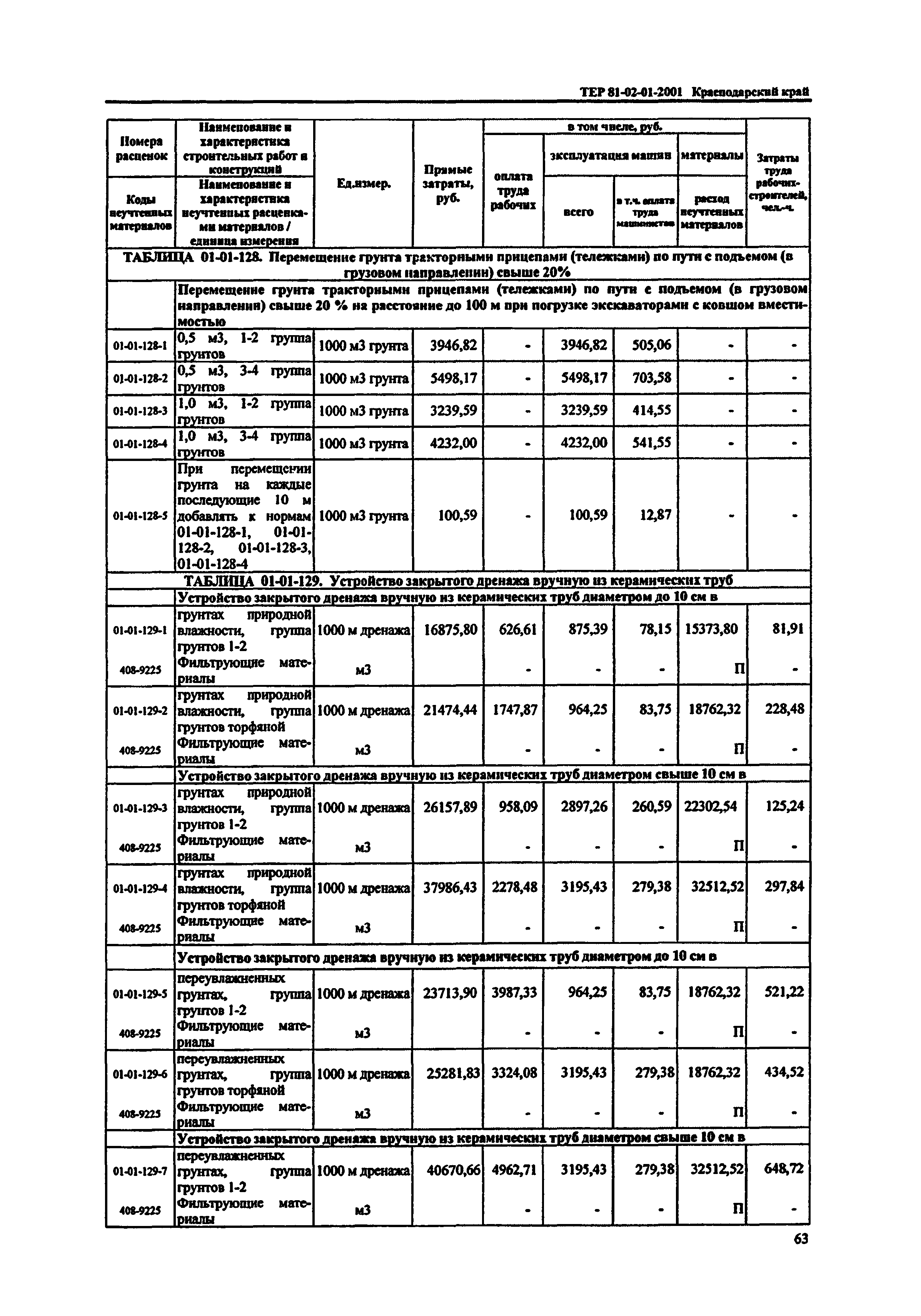 ТЕР Краснодарский край 2001-01