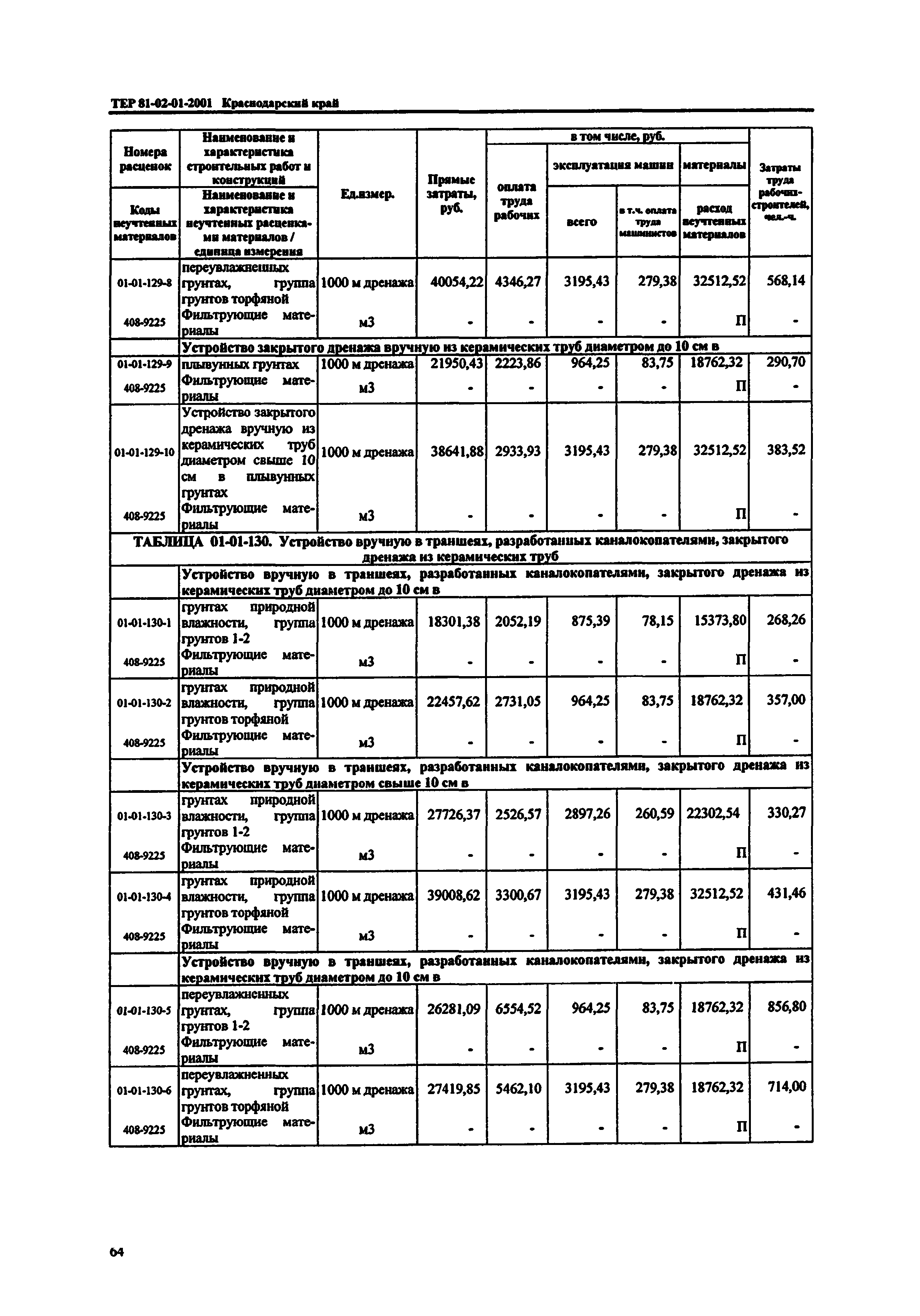 ТЕР Краснодарский край 2001-01