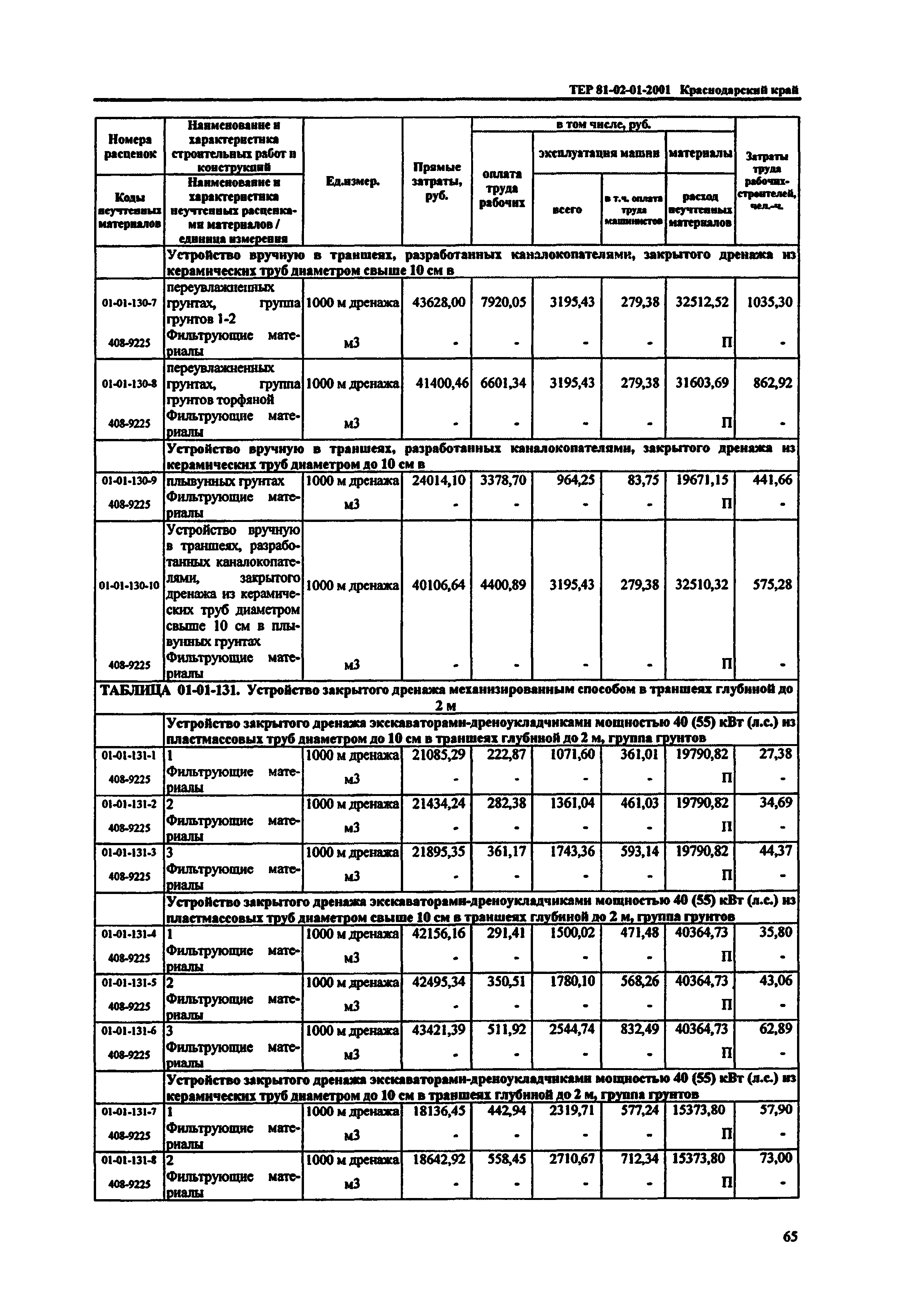 Скачать ТЕР Краснодарский край 2001-01 Земляные работы. Территориальные  единичные расценки для определения стоимости строительных работ в  Краснодарском крае