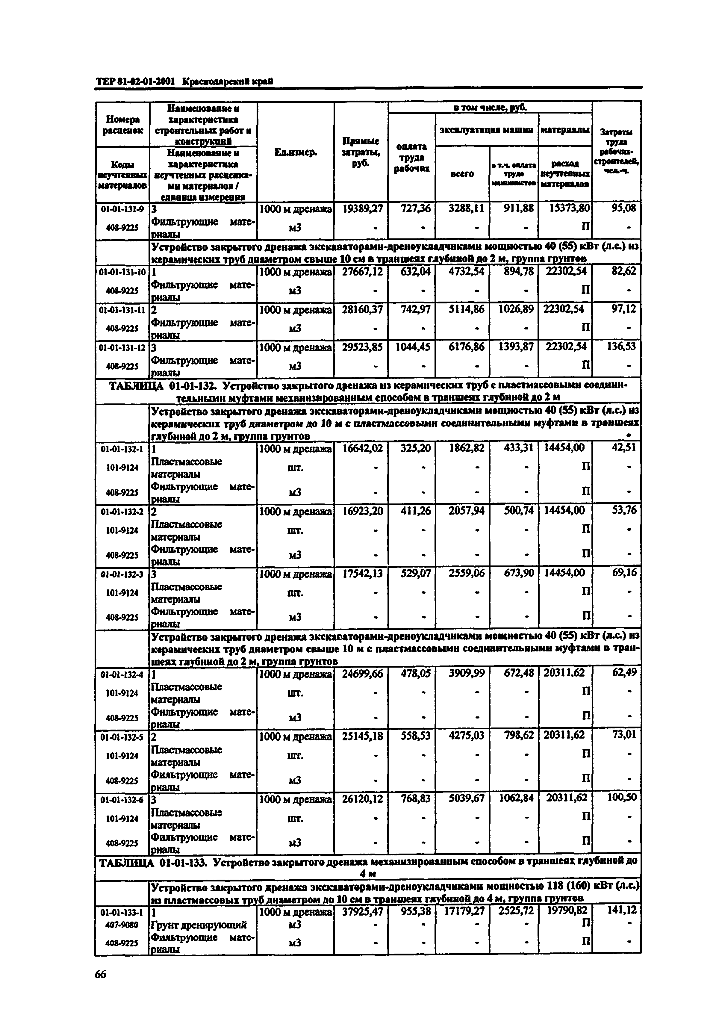 ТЕР Краснодарский край 2001-01