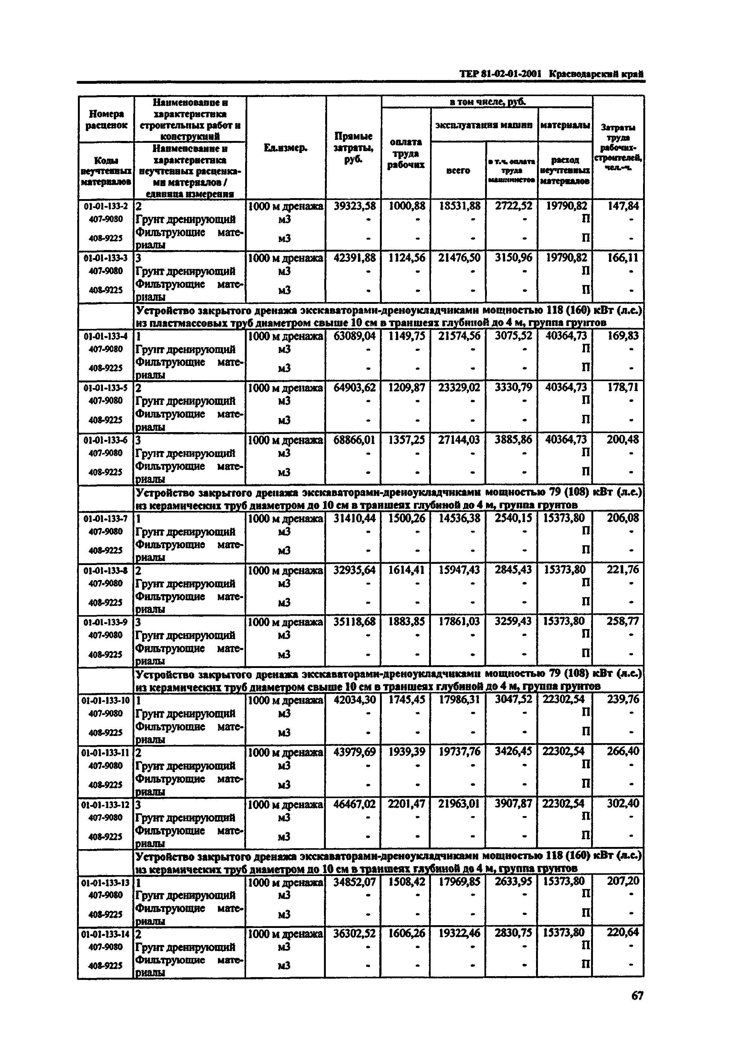 ТЕР Краснодарский край 2001-01