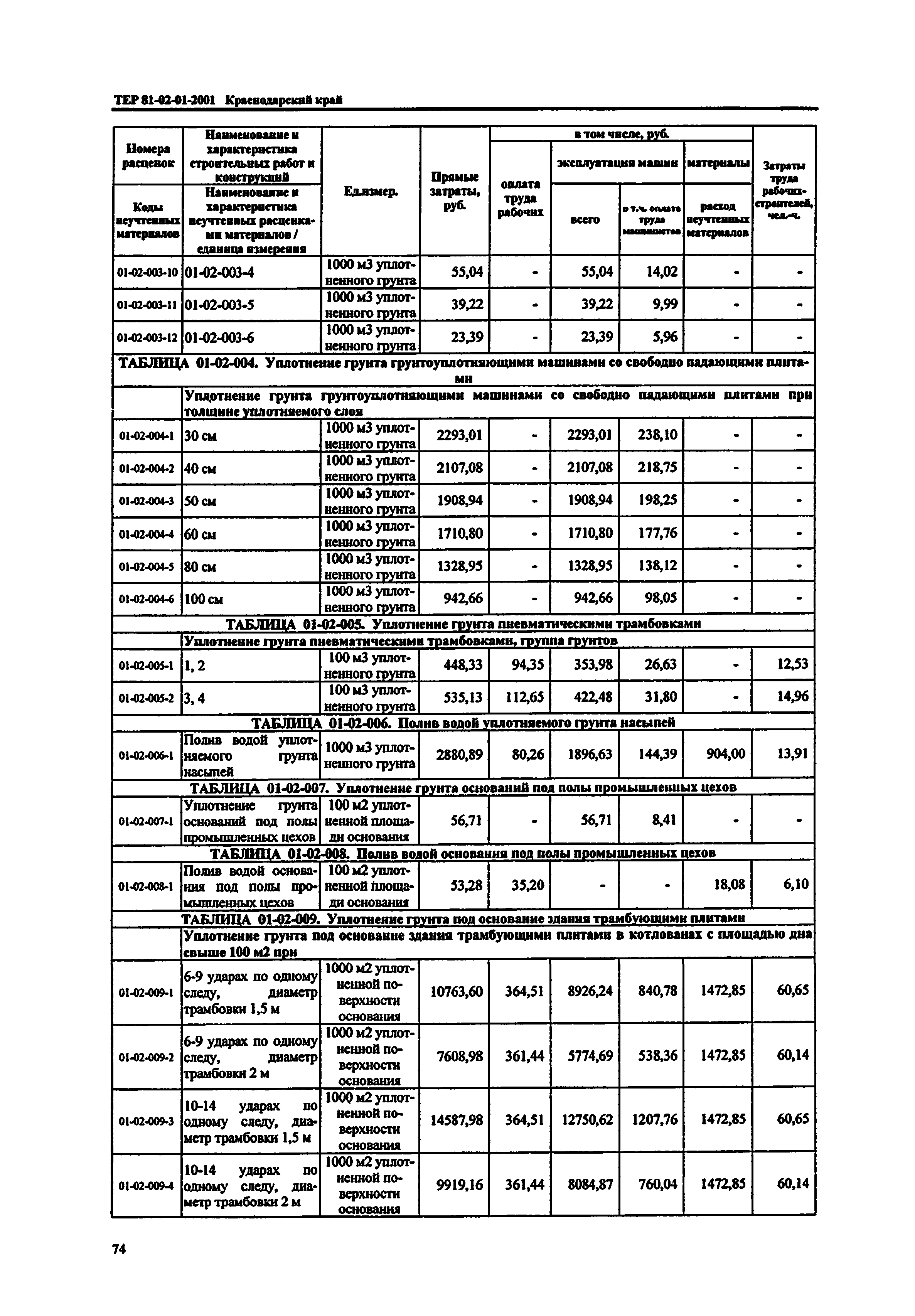 ТЕР Краснодарский край 2001-01